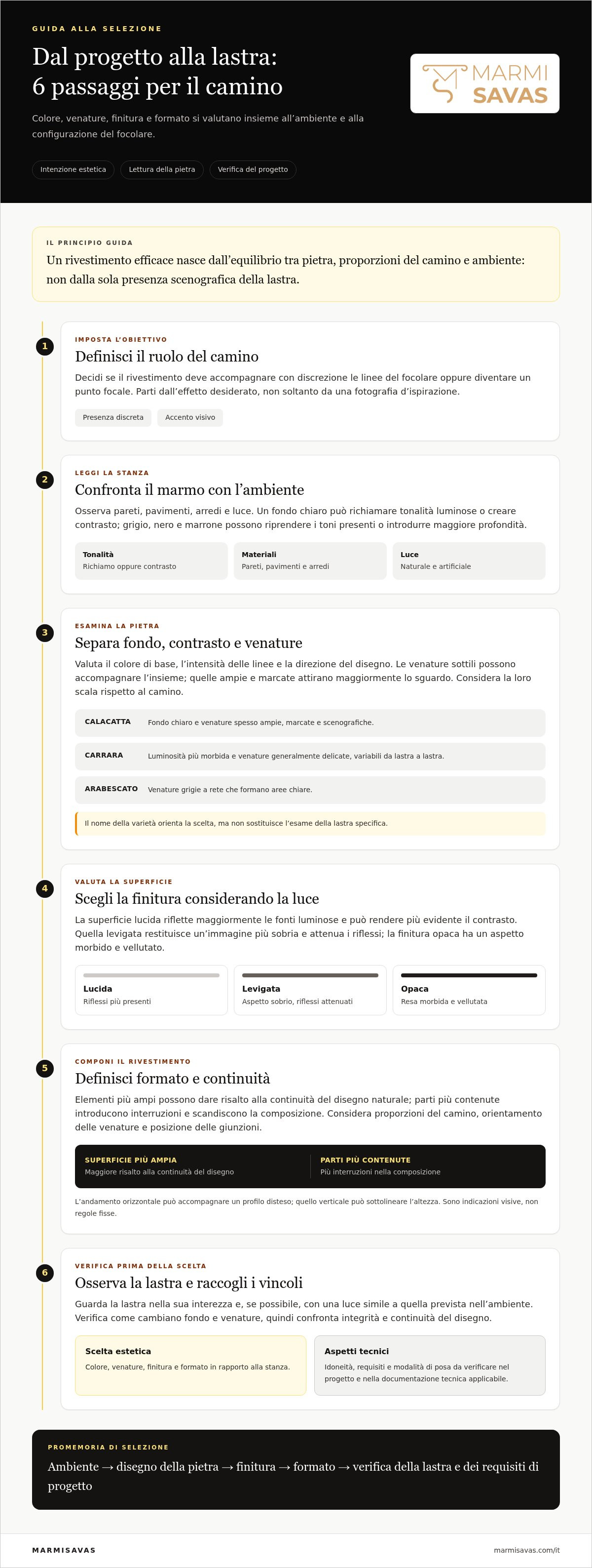 Rivestimento in marmo per camino