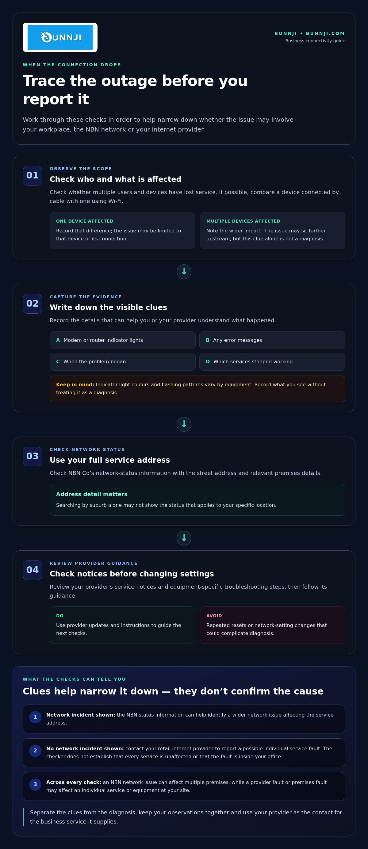 What happens when the nbn goes down