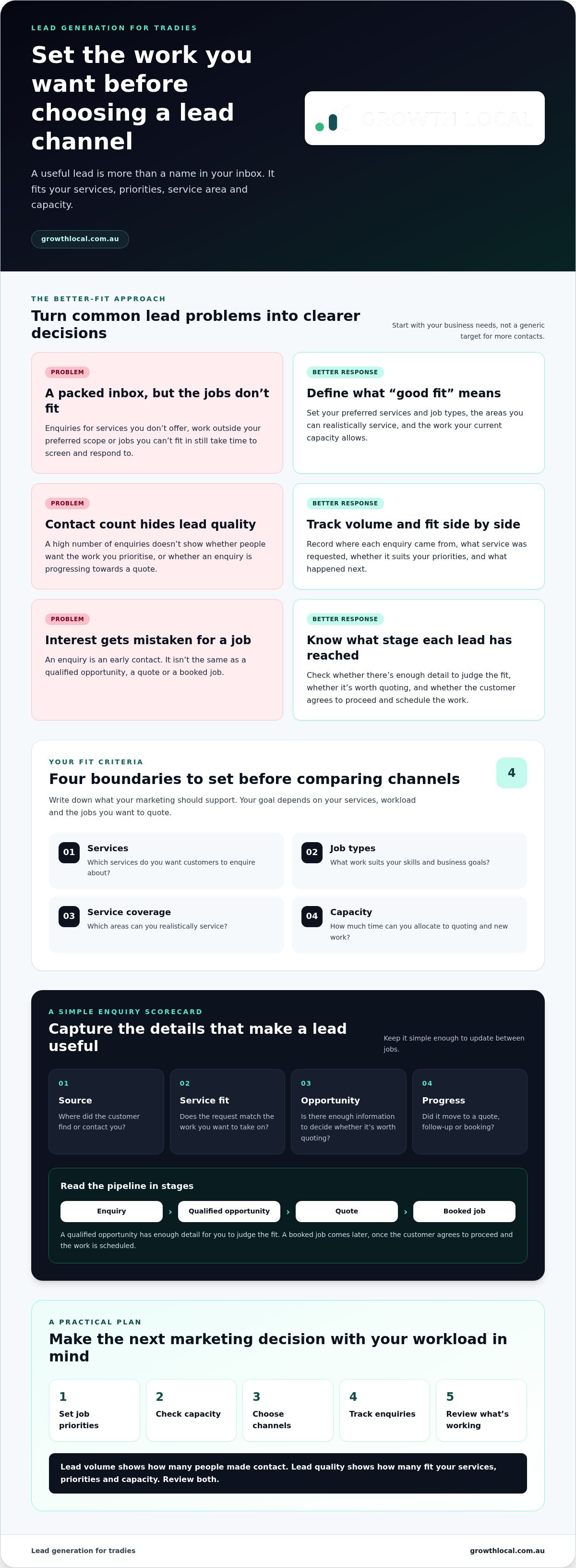 Lead Generation for Tradies
