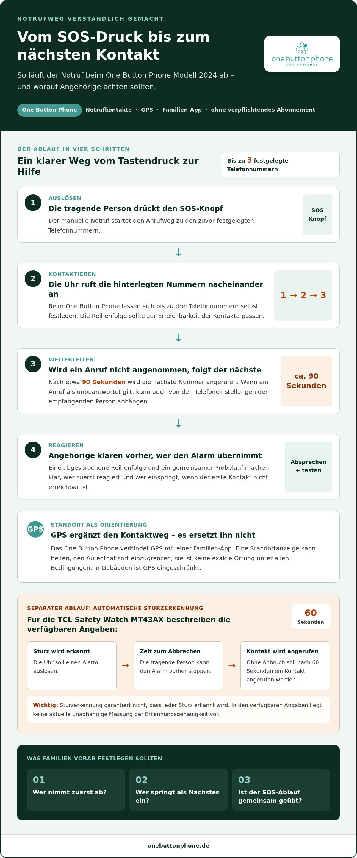 Tcl safety watch senioren testbericht