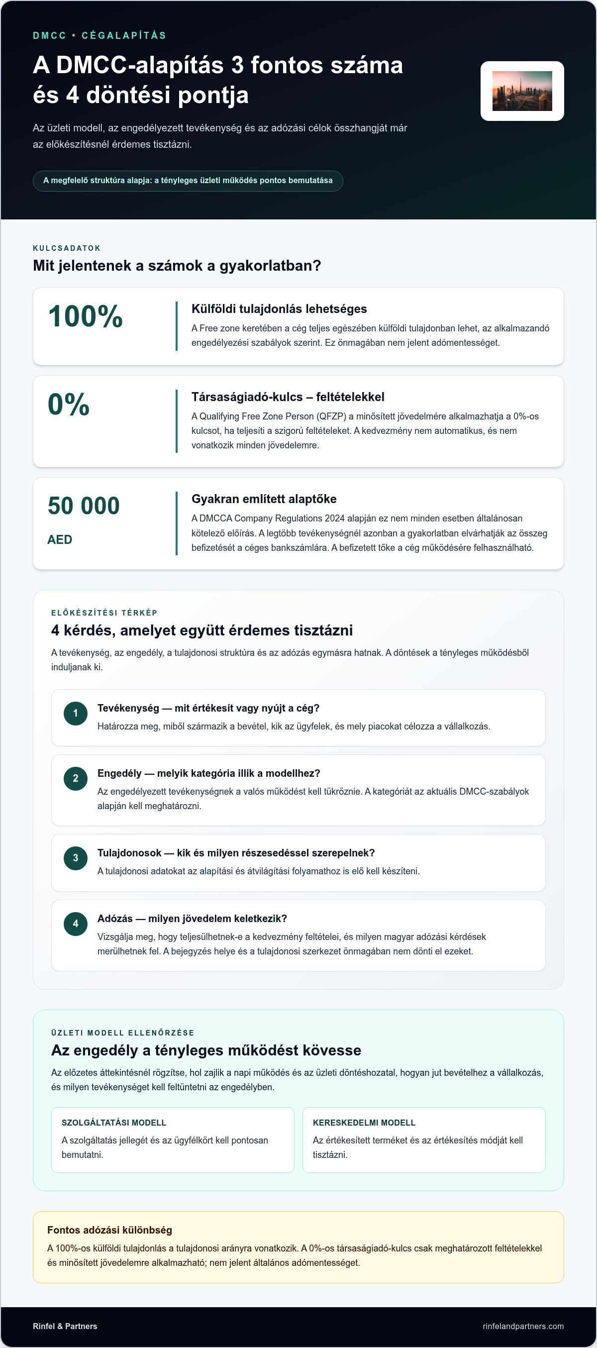 Dmcc cégalapítás ügyintézés