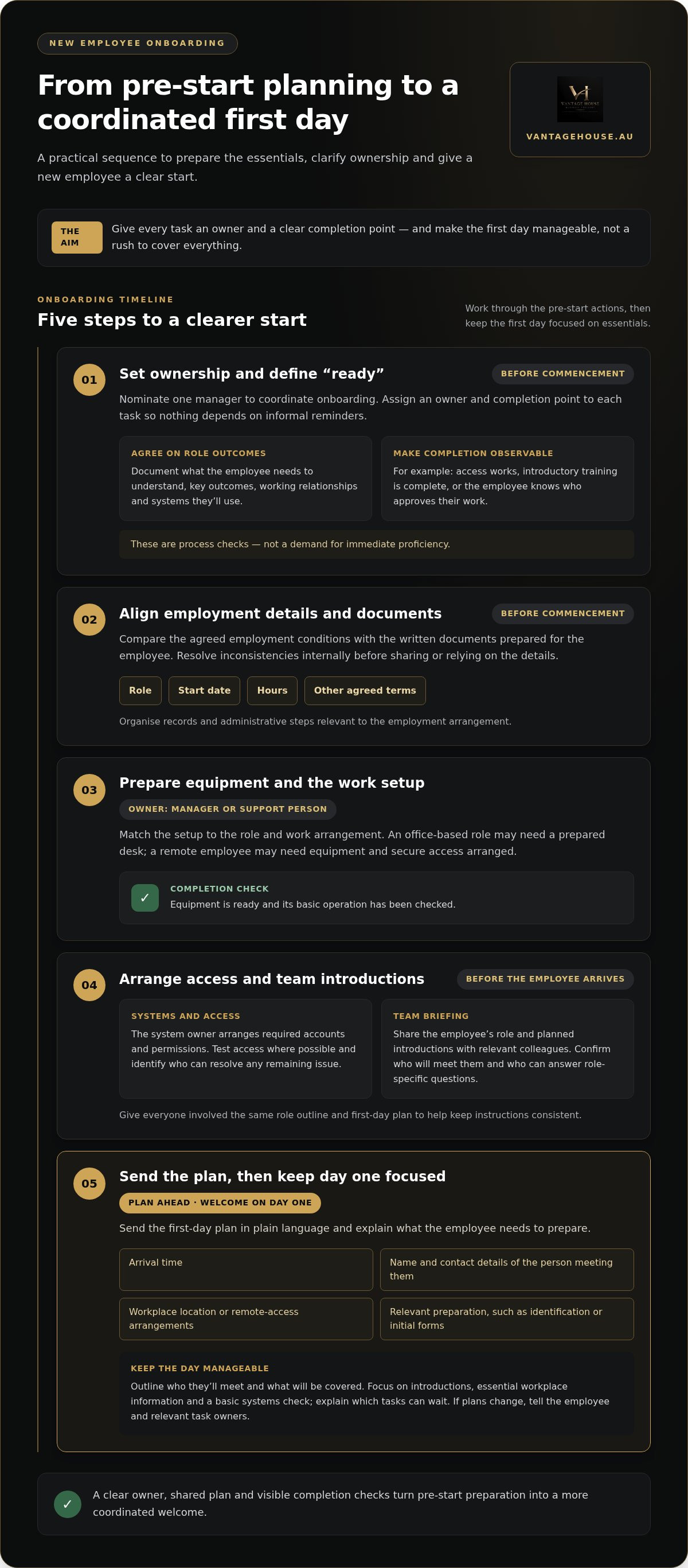 Employee onboarding