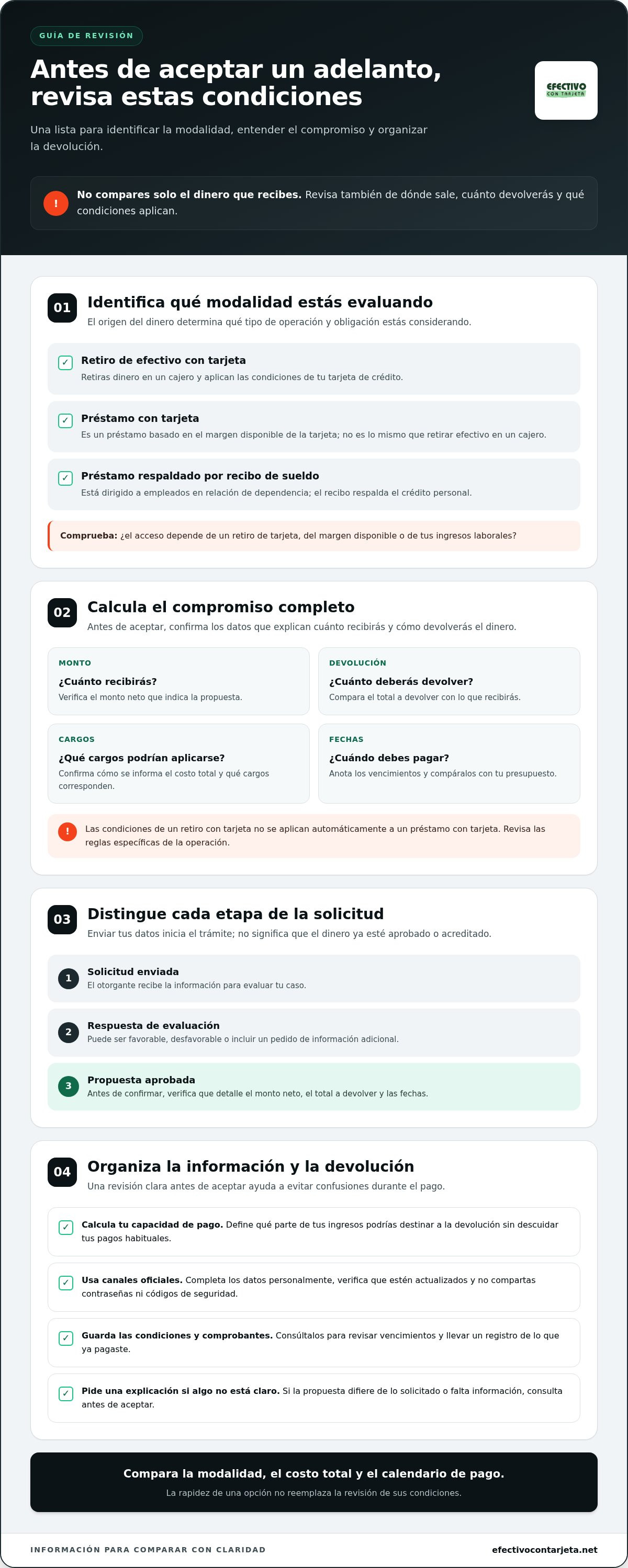 Adelantos en efectivo