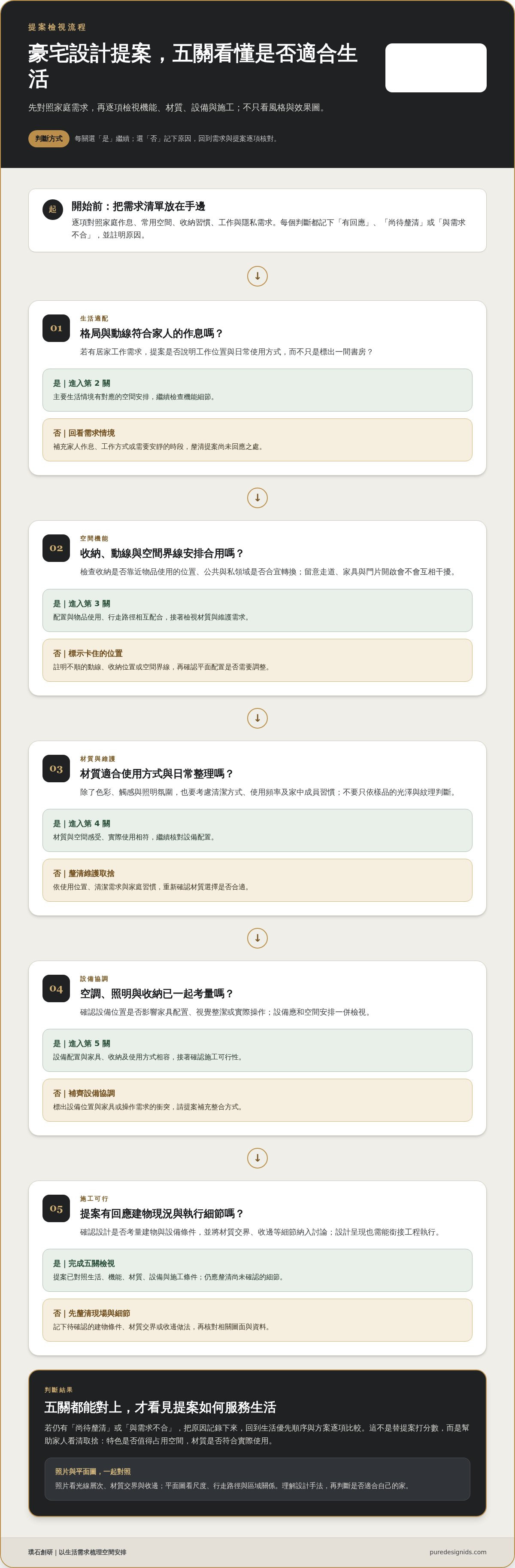 台北豪宅室內設計