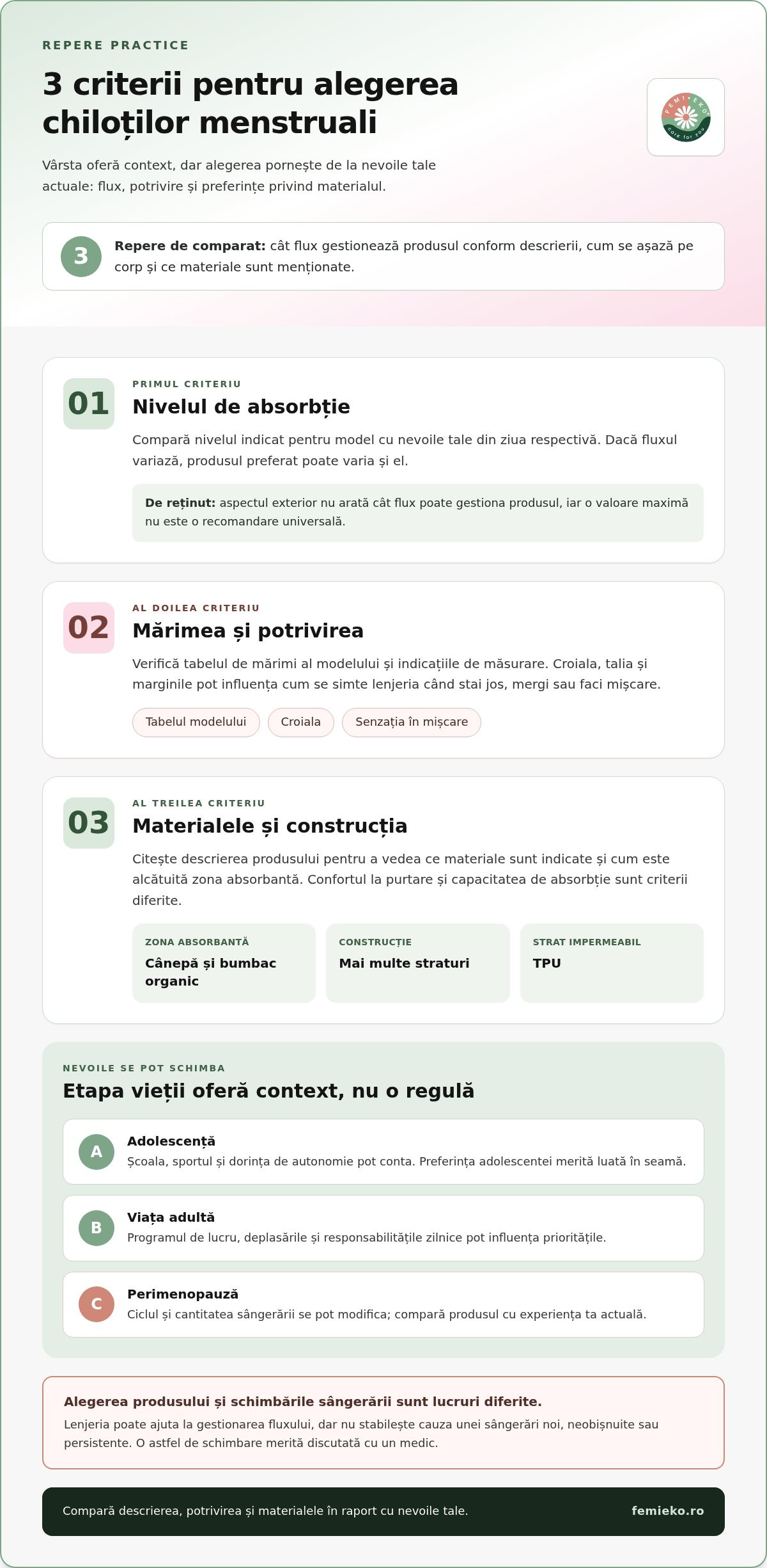 Chiloții menstruali
