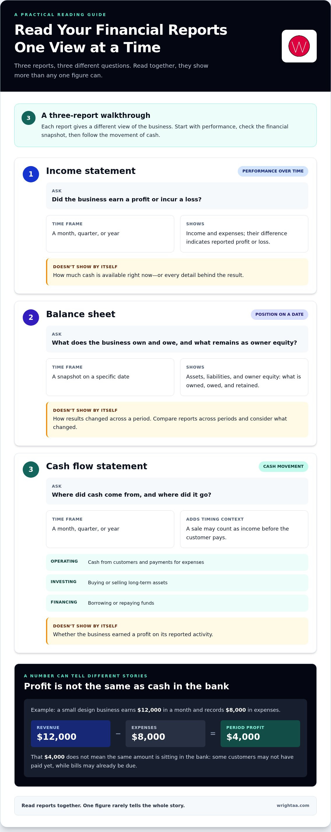 Financial literacy for entrepreneurs