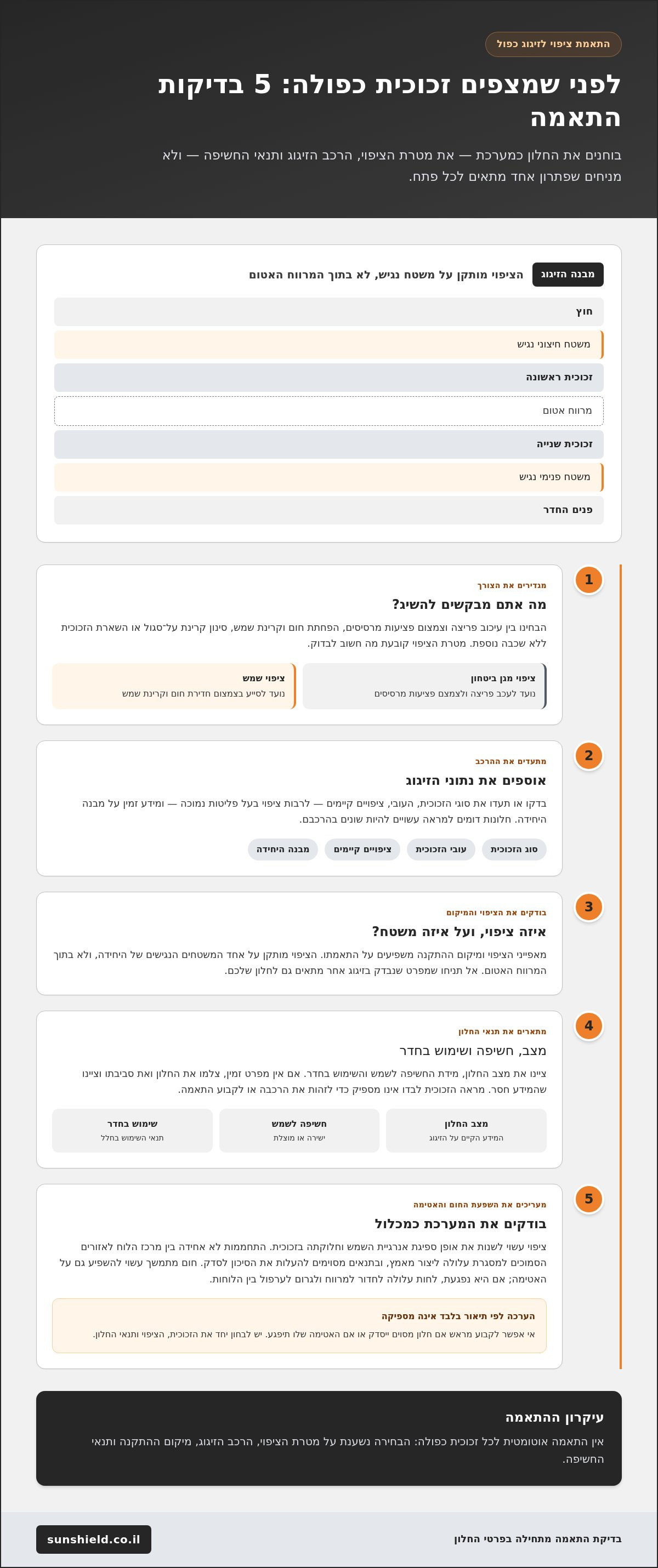 האם אפשר להתקין ציפוי מגן על זכוכית כפולה