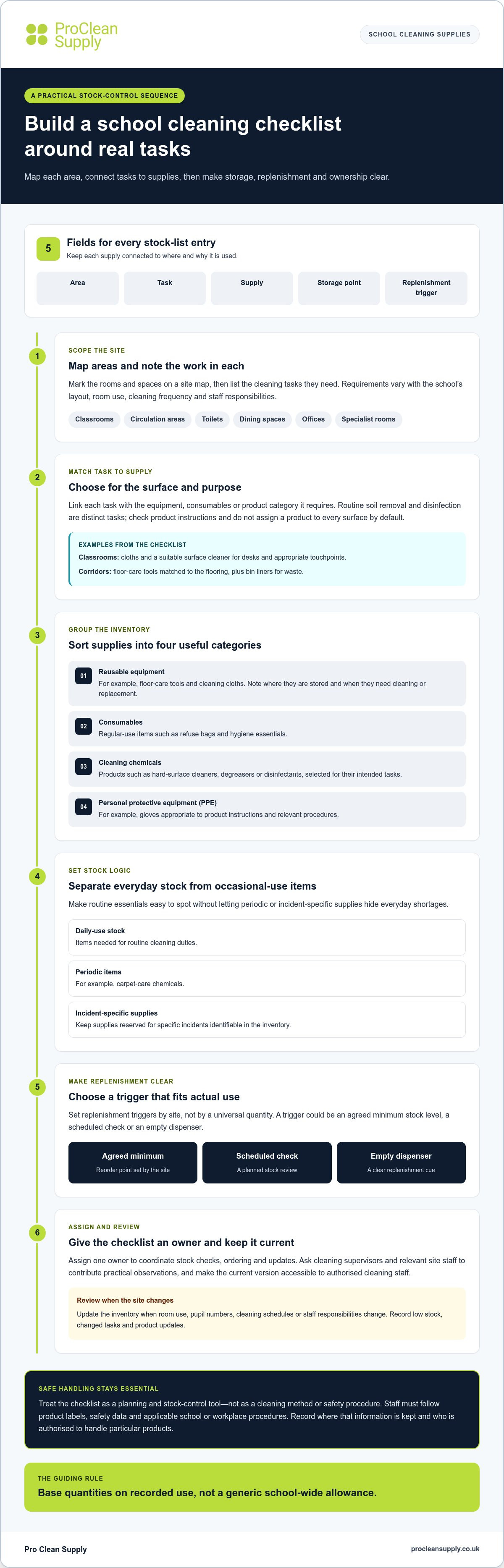 School cleaning supplies checklist