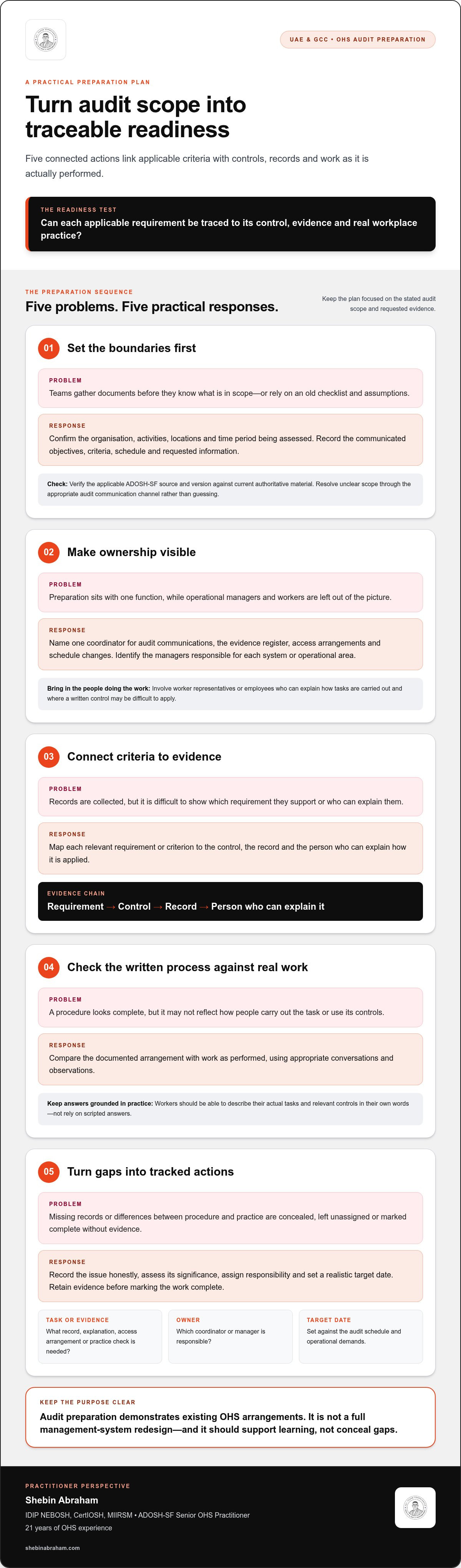 How to prepare for an ADOSH audit