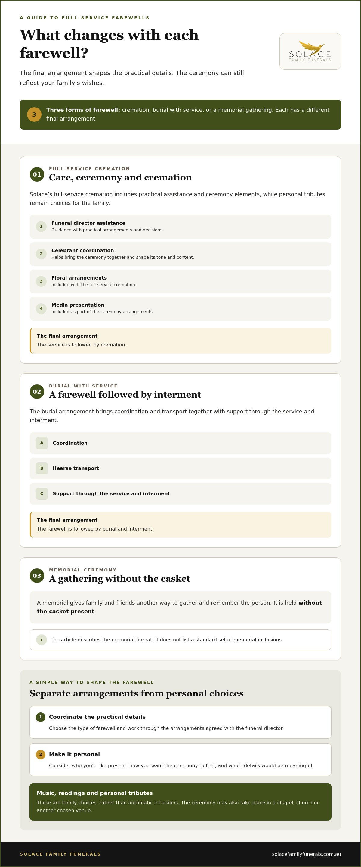 What is included in a full service funeral