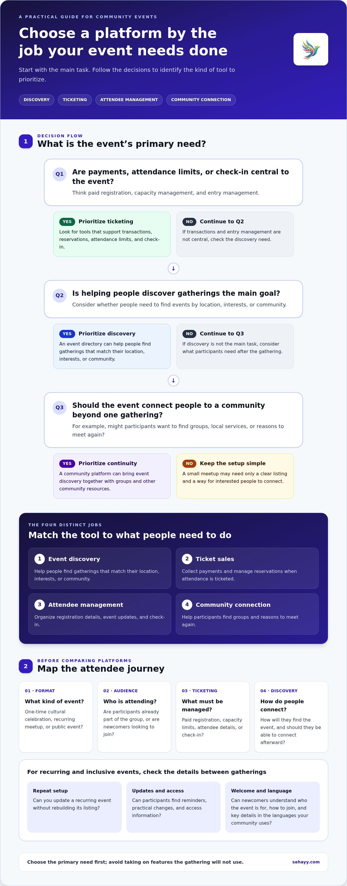Eventbrite alternatives for community events