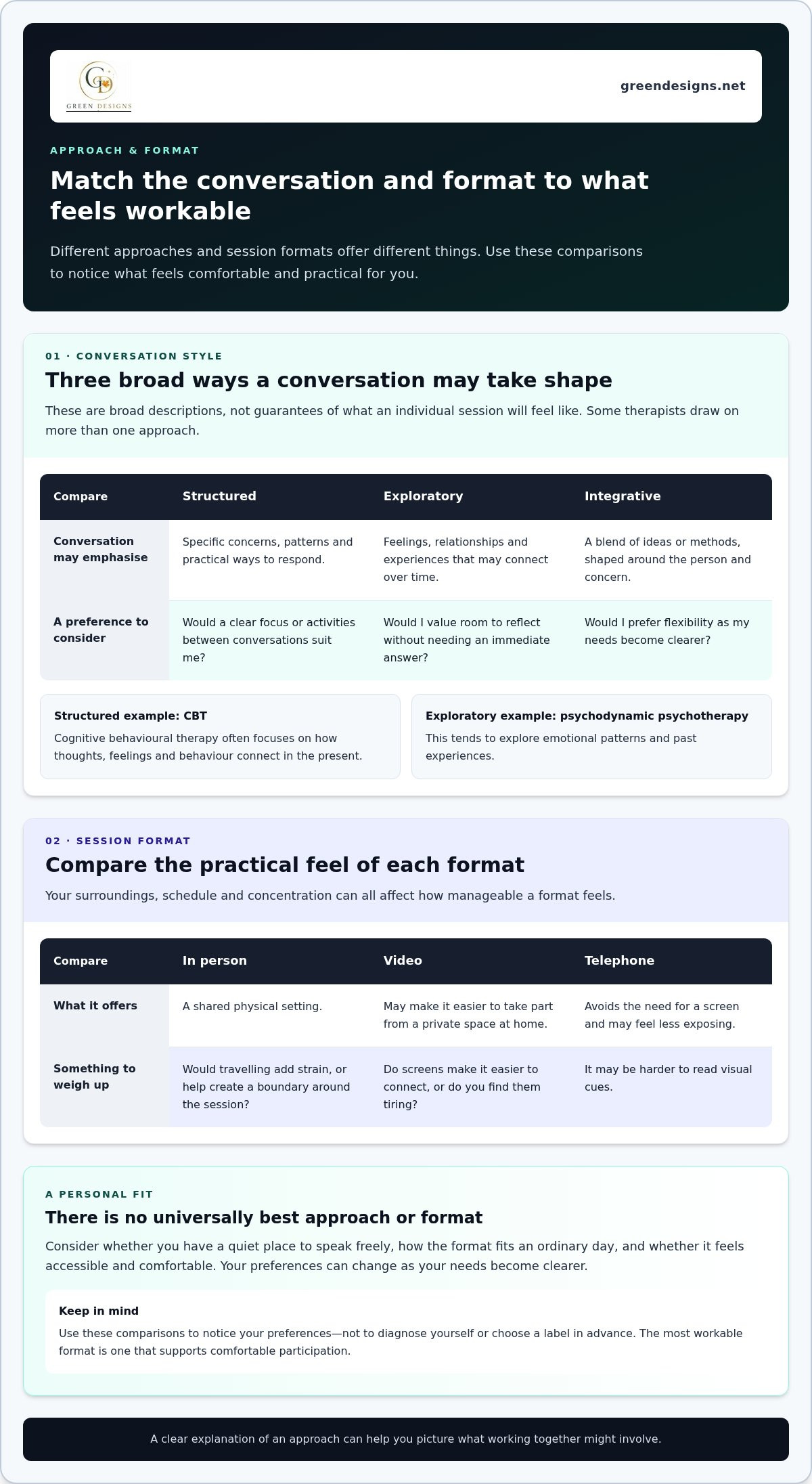 How to find the right therapist