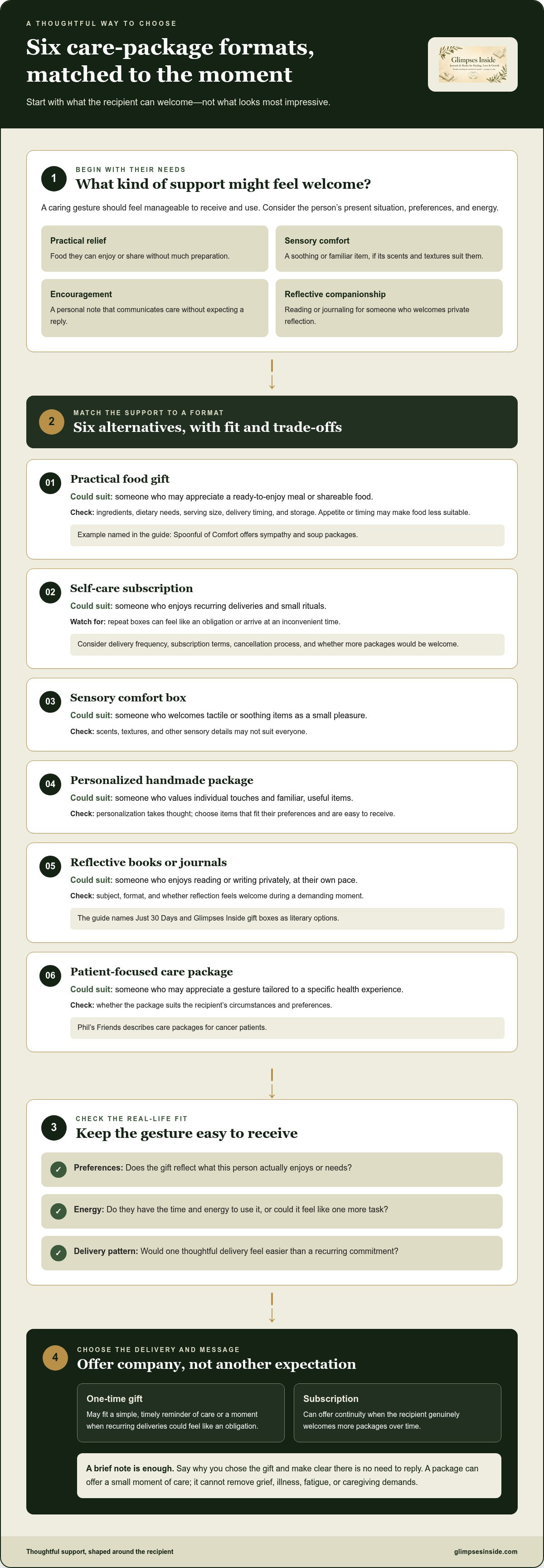 Hopebox alternatives for comforting care packages
