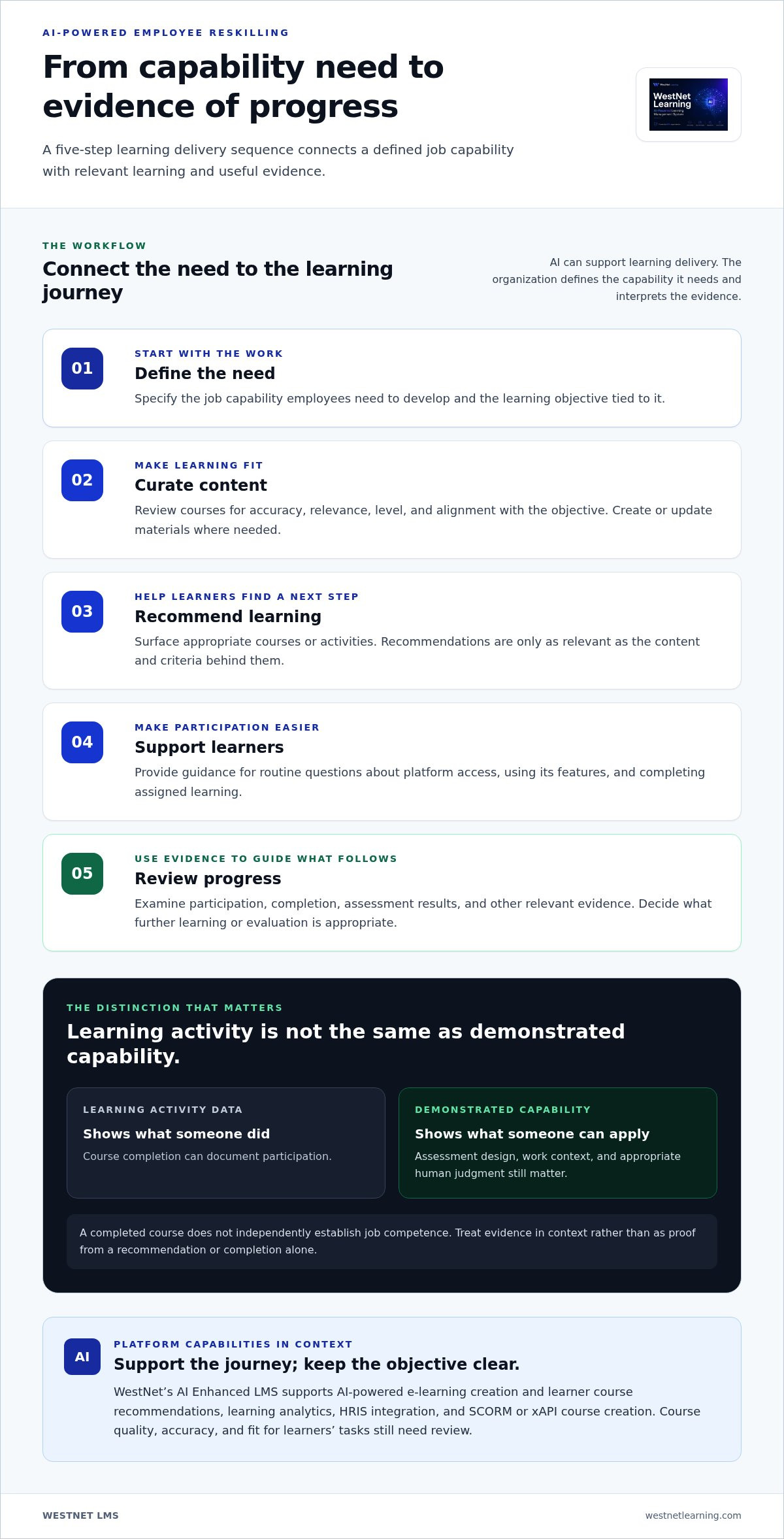 AI powered employee reskilling platform