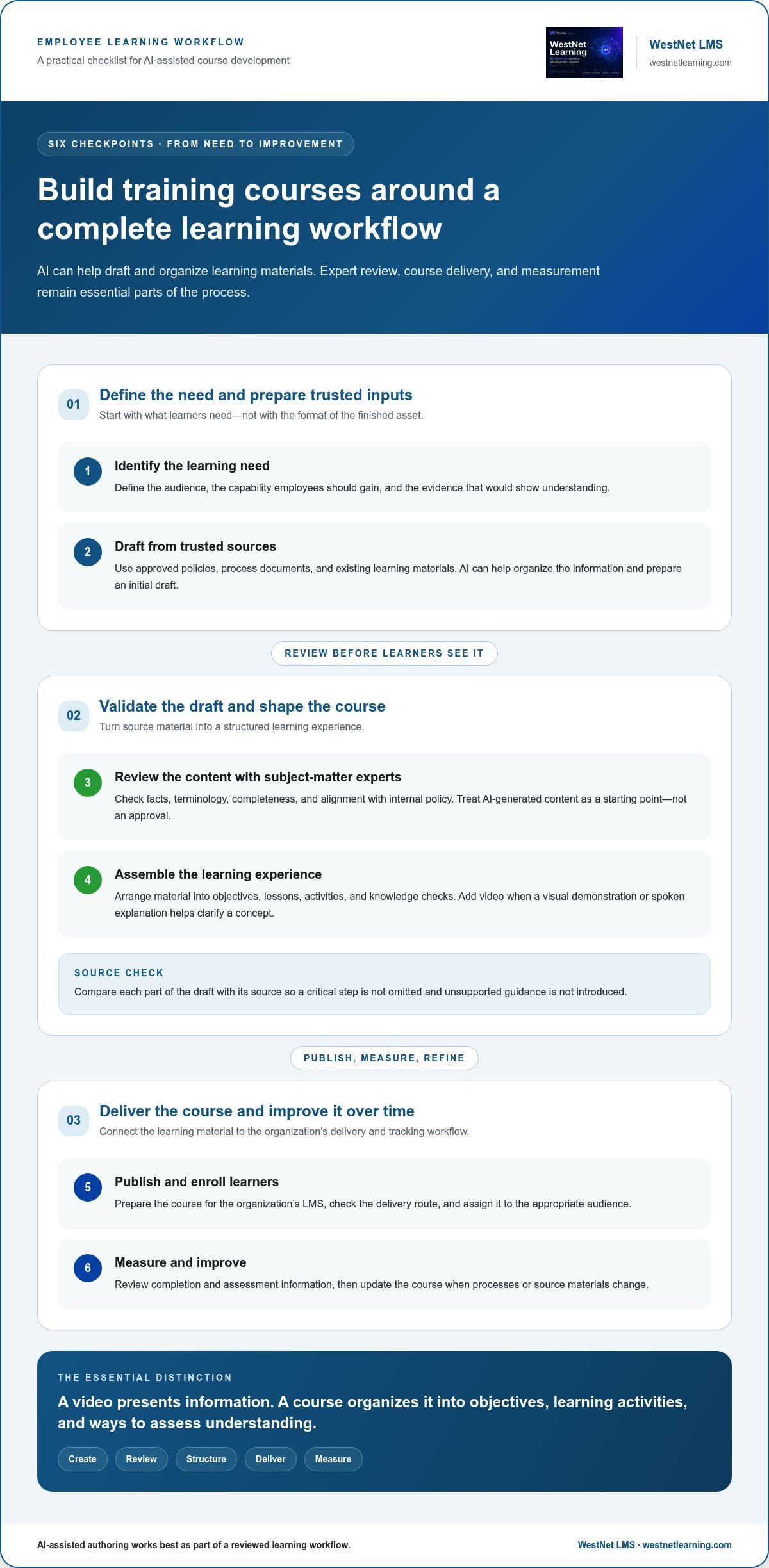 AI employee training course generator