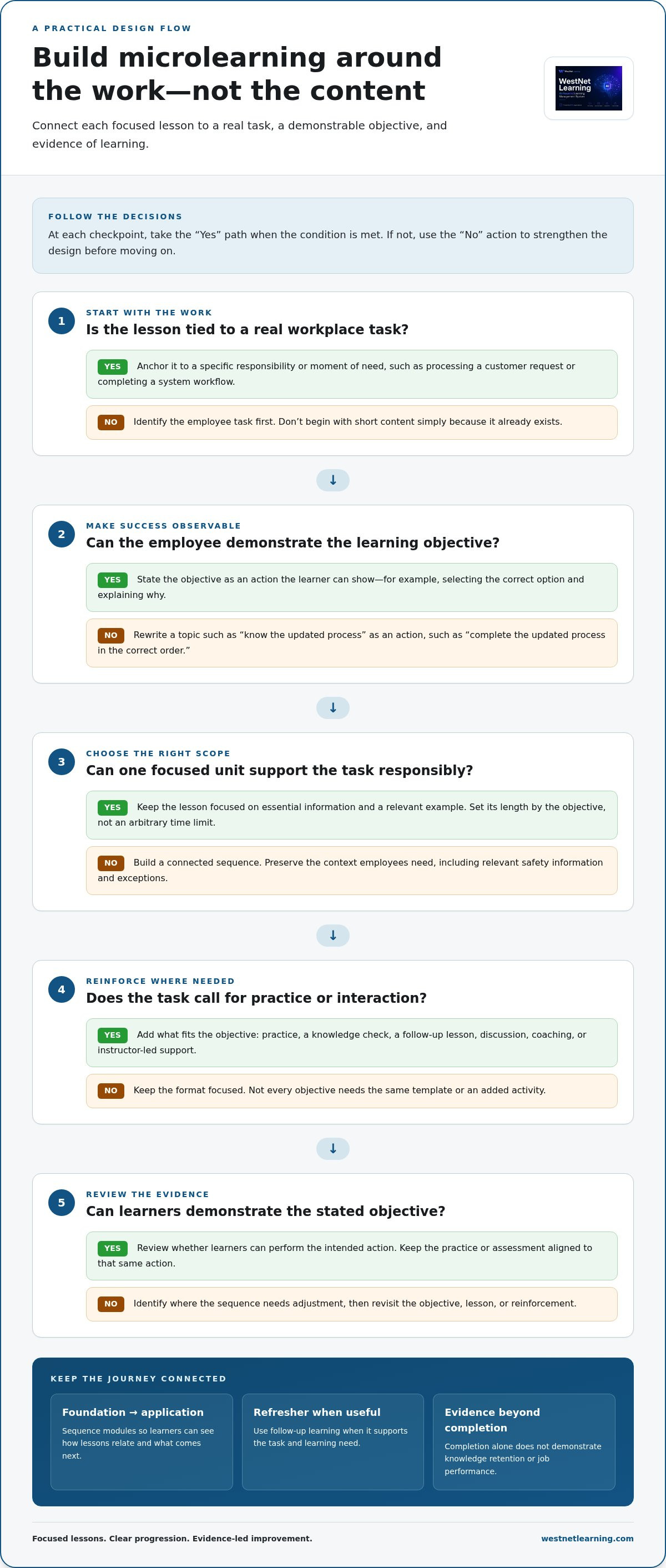 Microlearning platform for employees