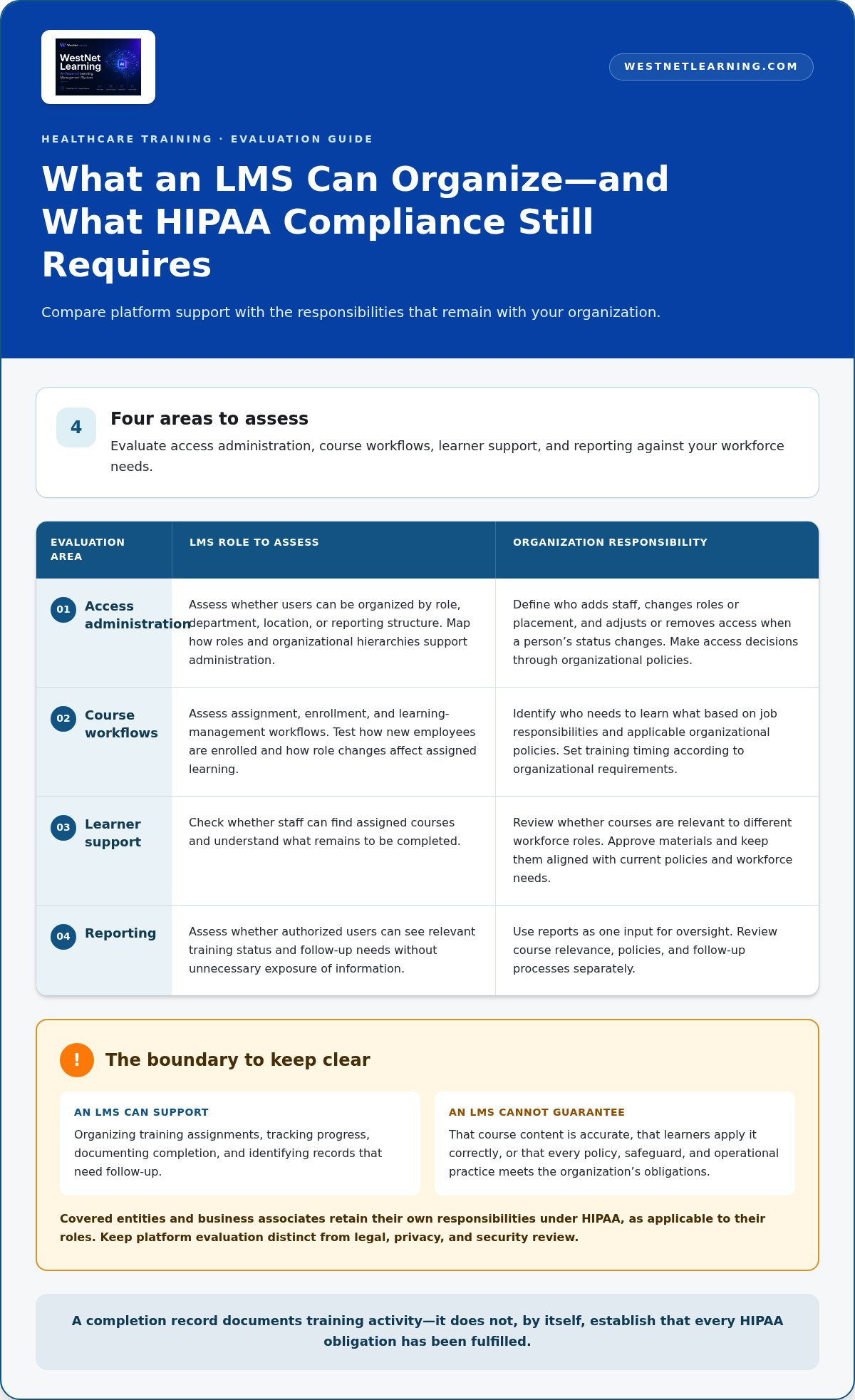 HIPAA compliance LMS for healthcare staff