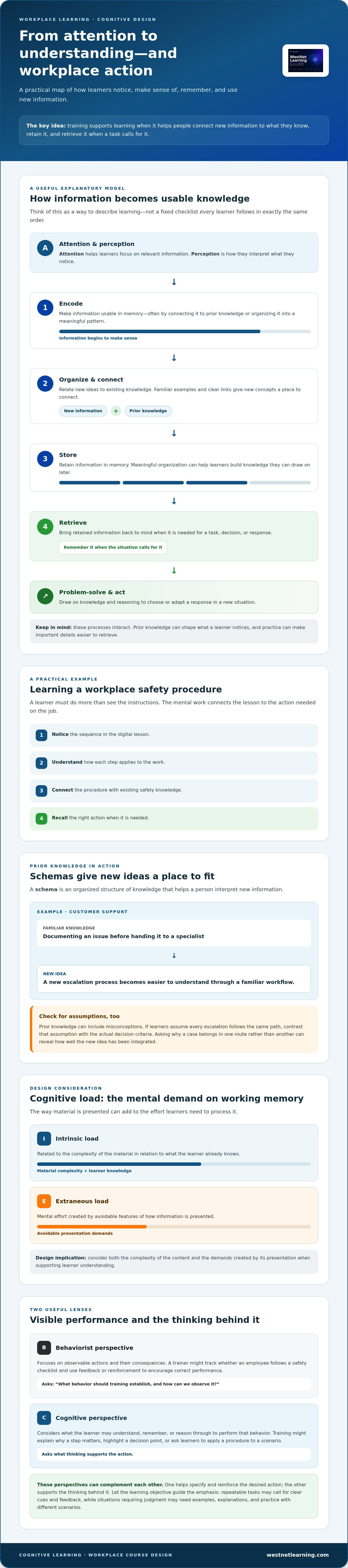 Cognitive learning theories