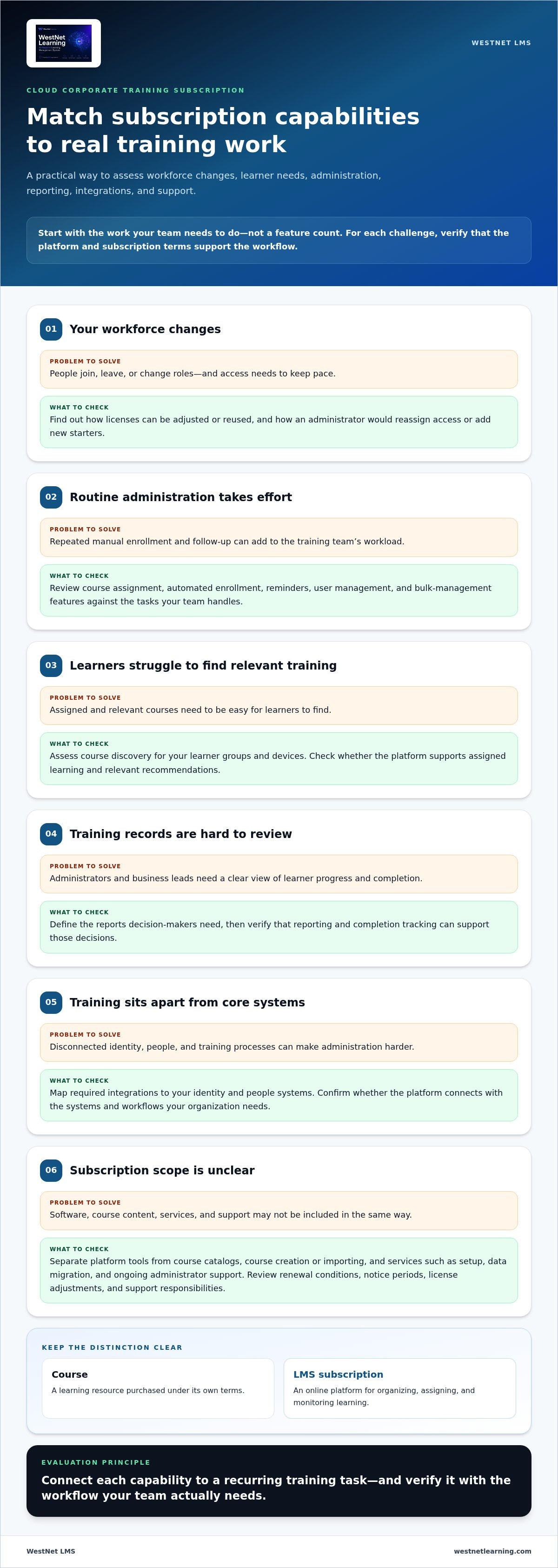 Cloud corporate training subscription
