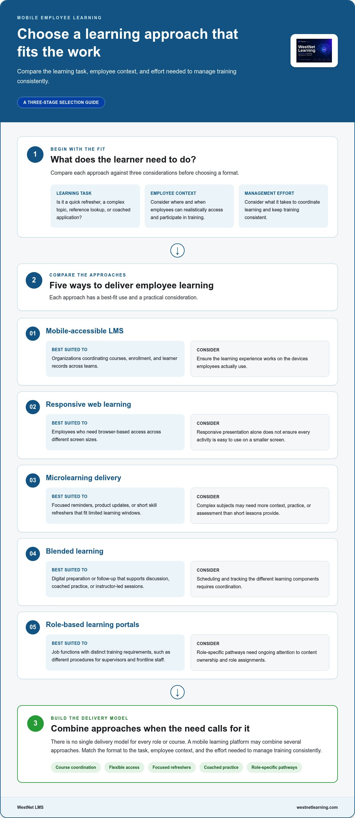Mobile learning platform for employees