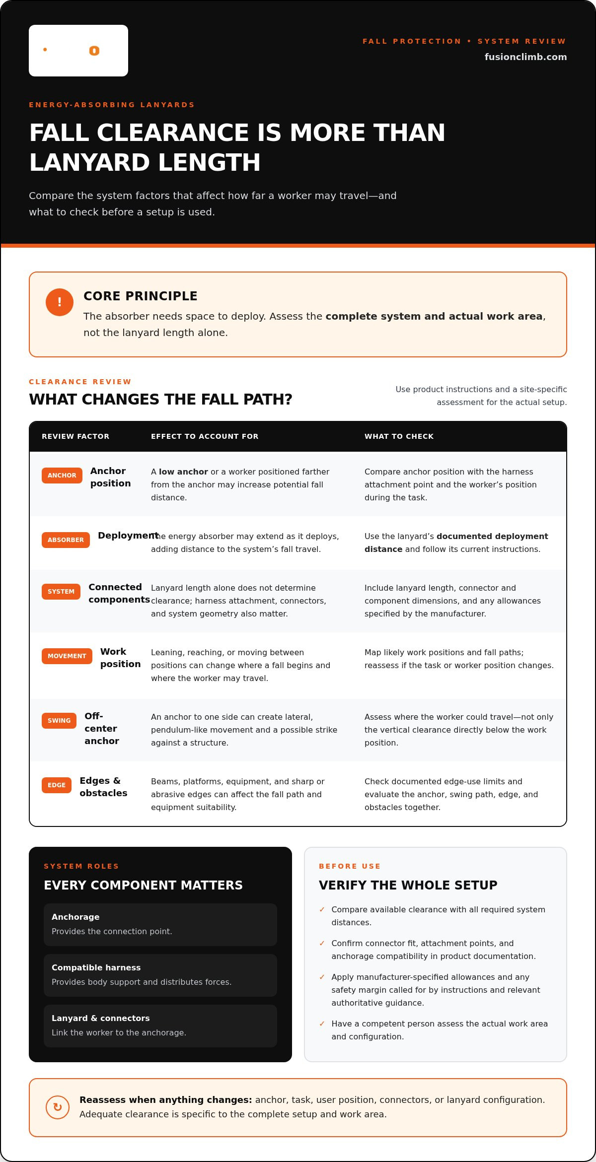 Fall arrest energy lanyard