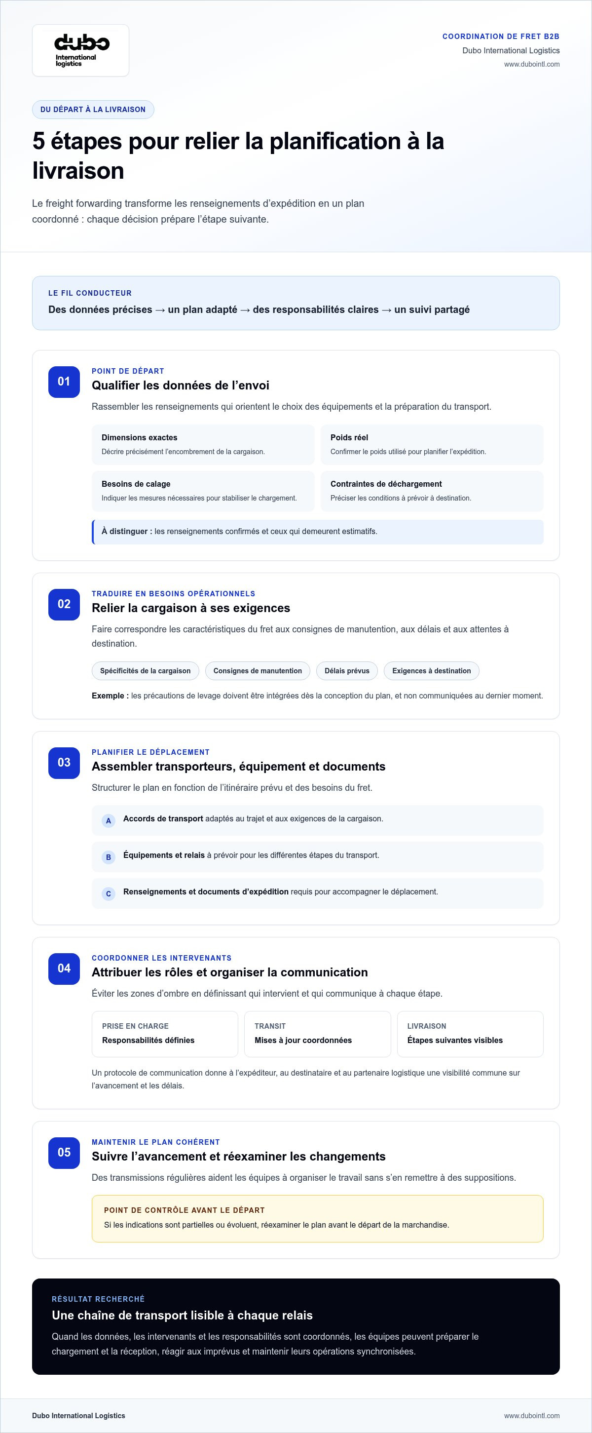 Solutions d'expédition de fret B2B Canada