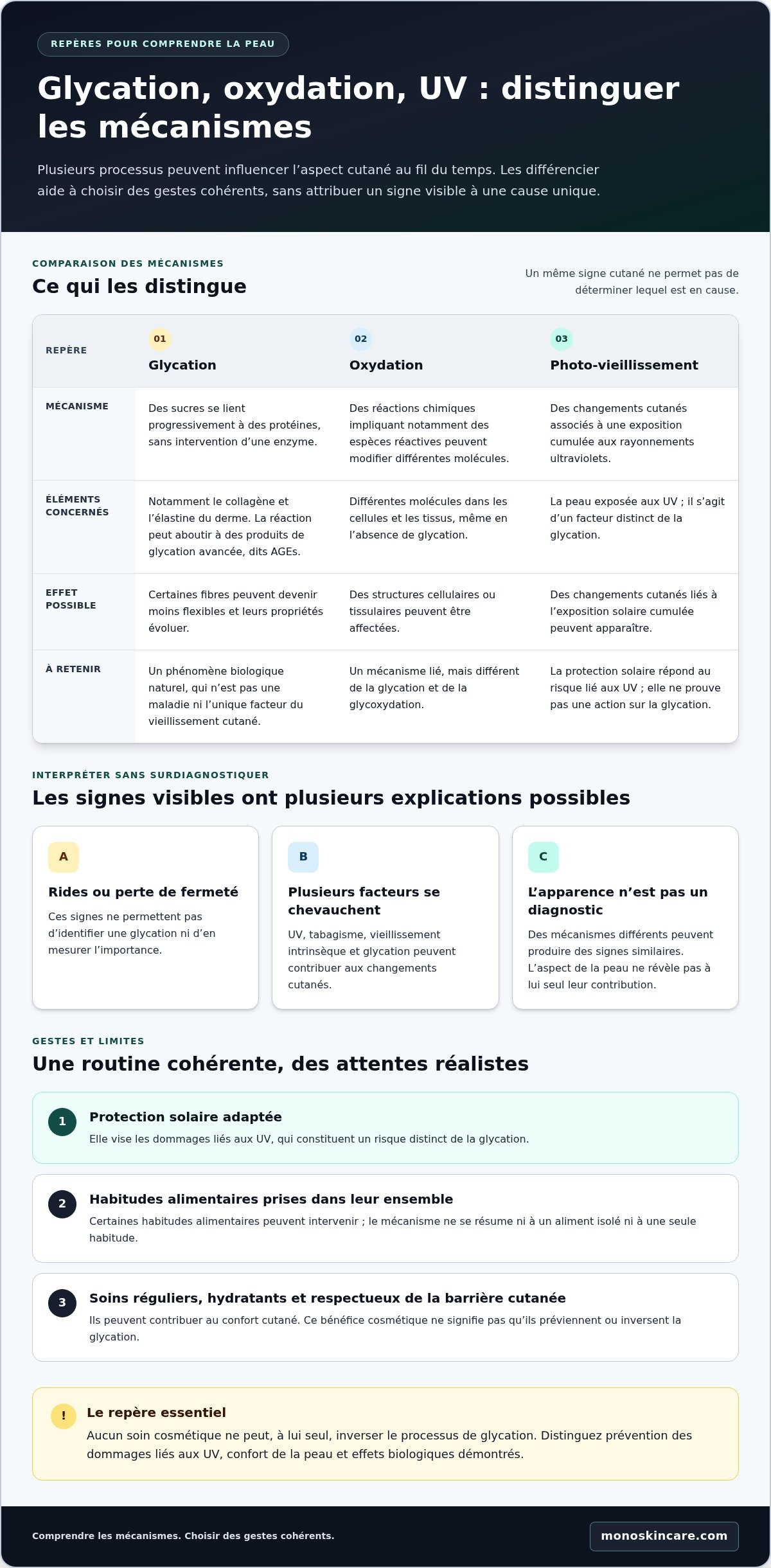 Comment protéger sa peau de la glycation