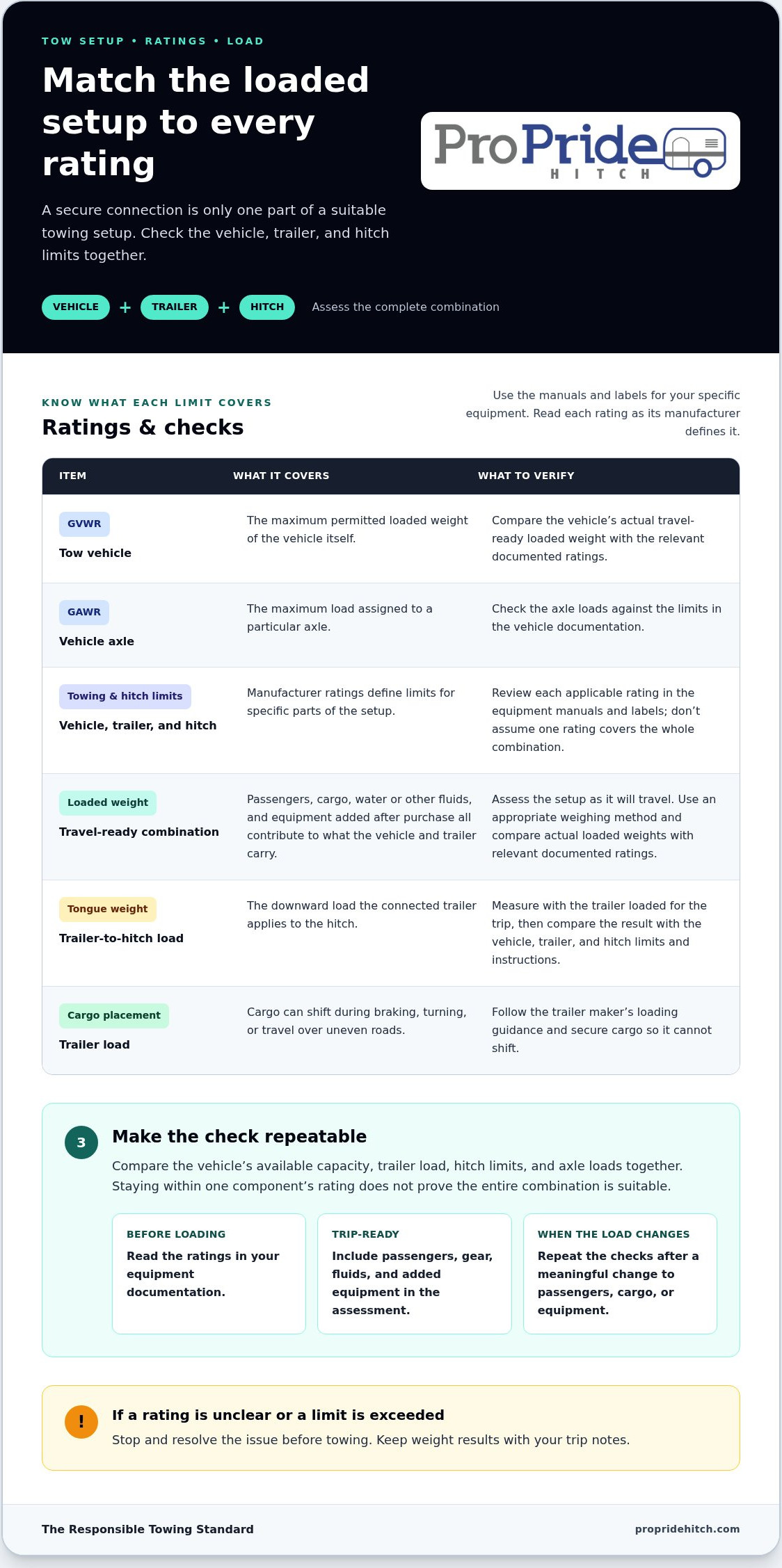 Towing safety checklist