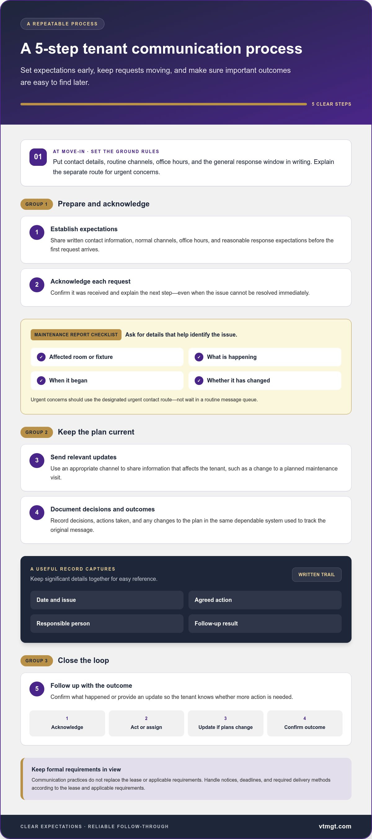 Landlord communication with tenants best practices