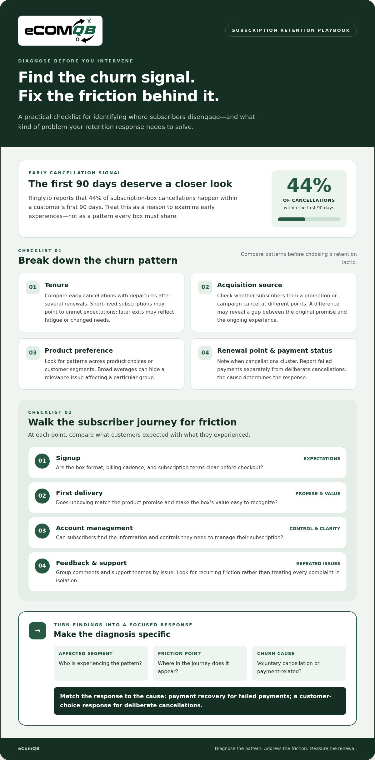 Customer retention strategies for subscription boxes