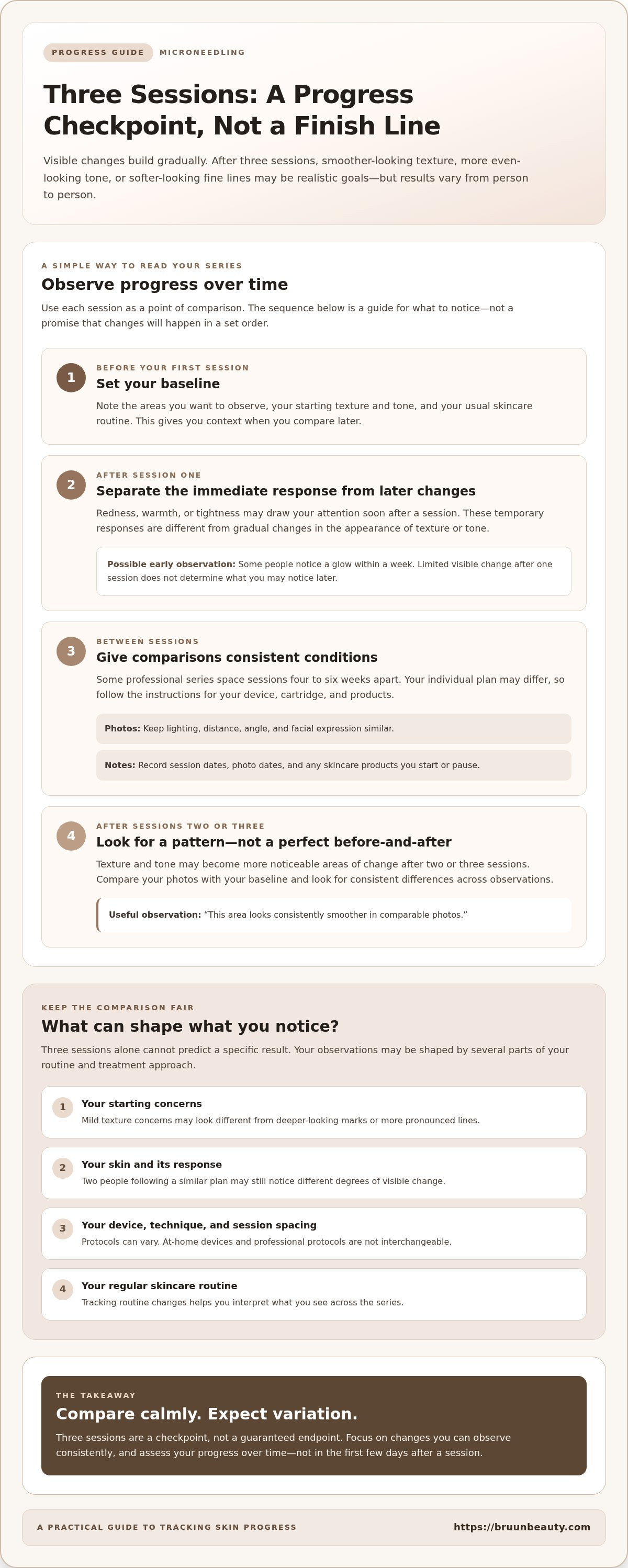 What results to expect after 3 microneedling sessions