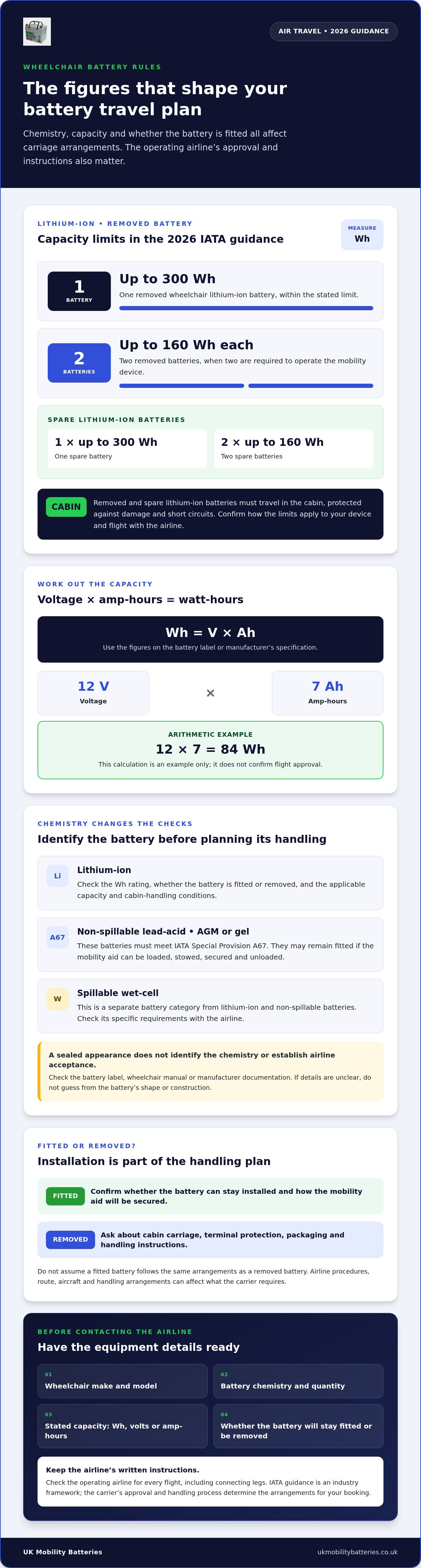 IATA regulations for wheelchair batteries