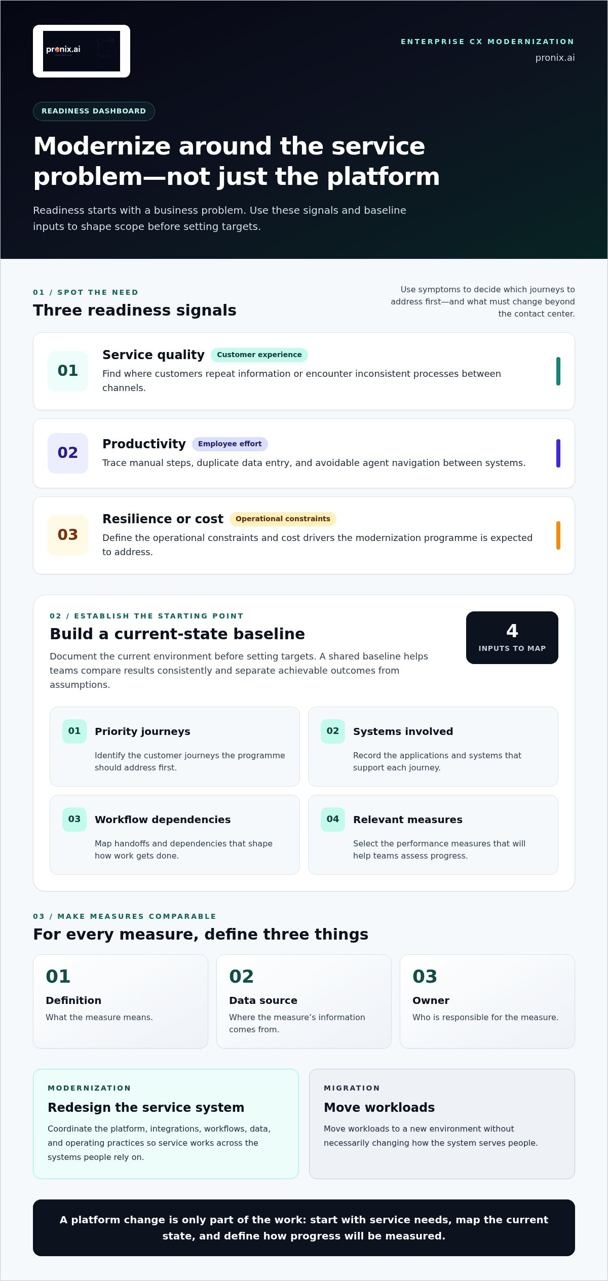 AWS Partner for contact center modernization
