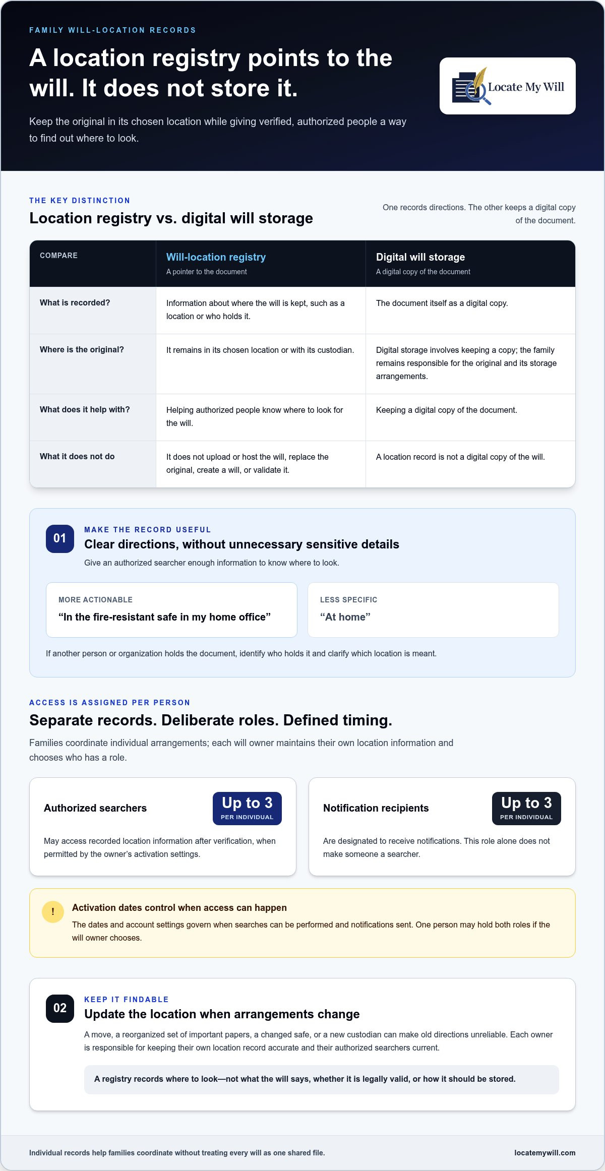 Will registry for families