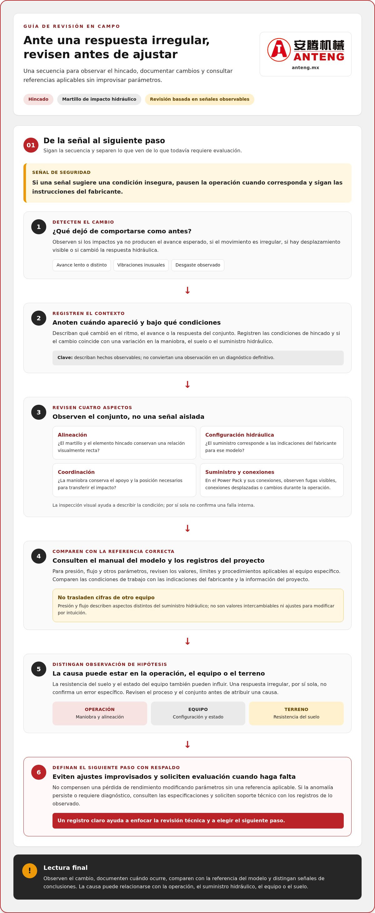 Errores comunes en la operación de martillos de impacto