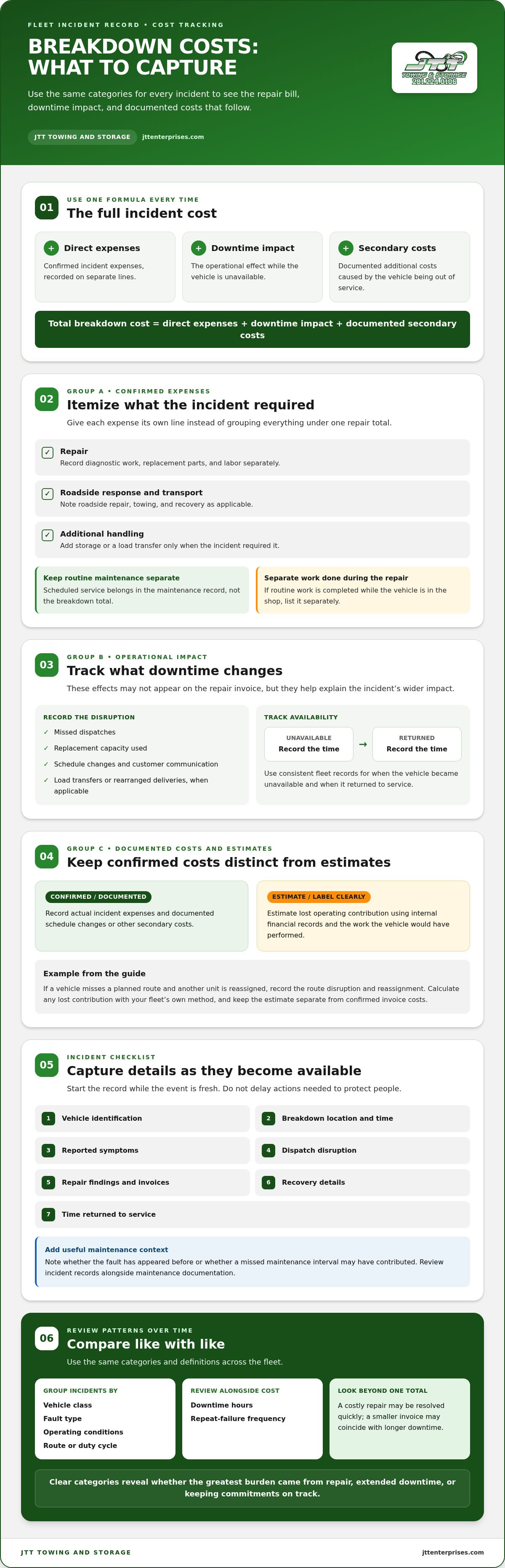 Managing commercial vehicle breakdown costs
