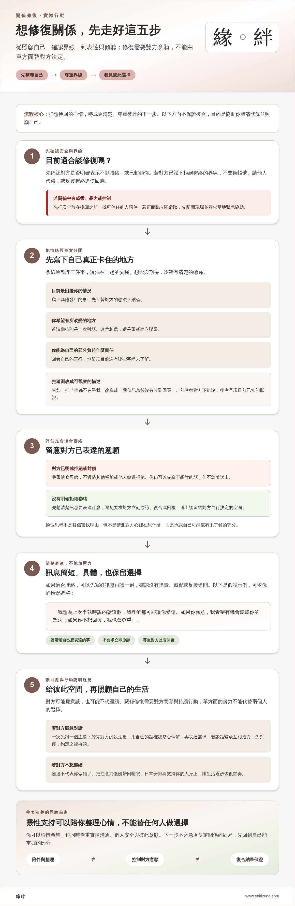 和合術真相