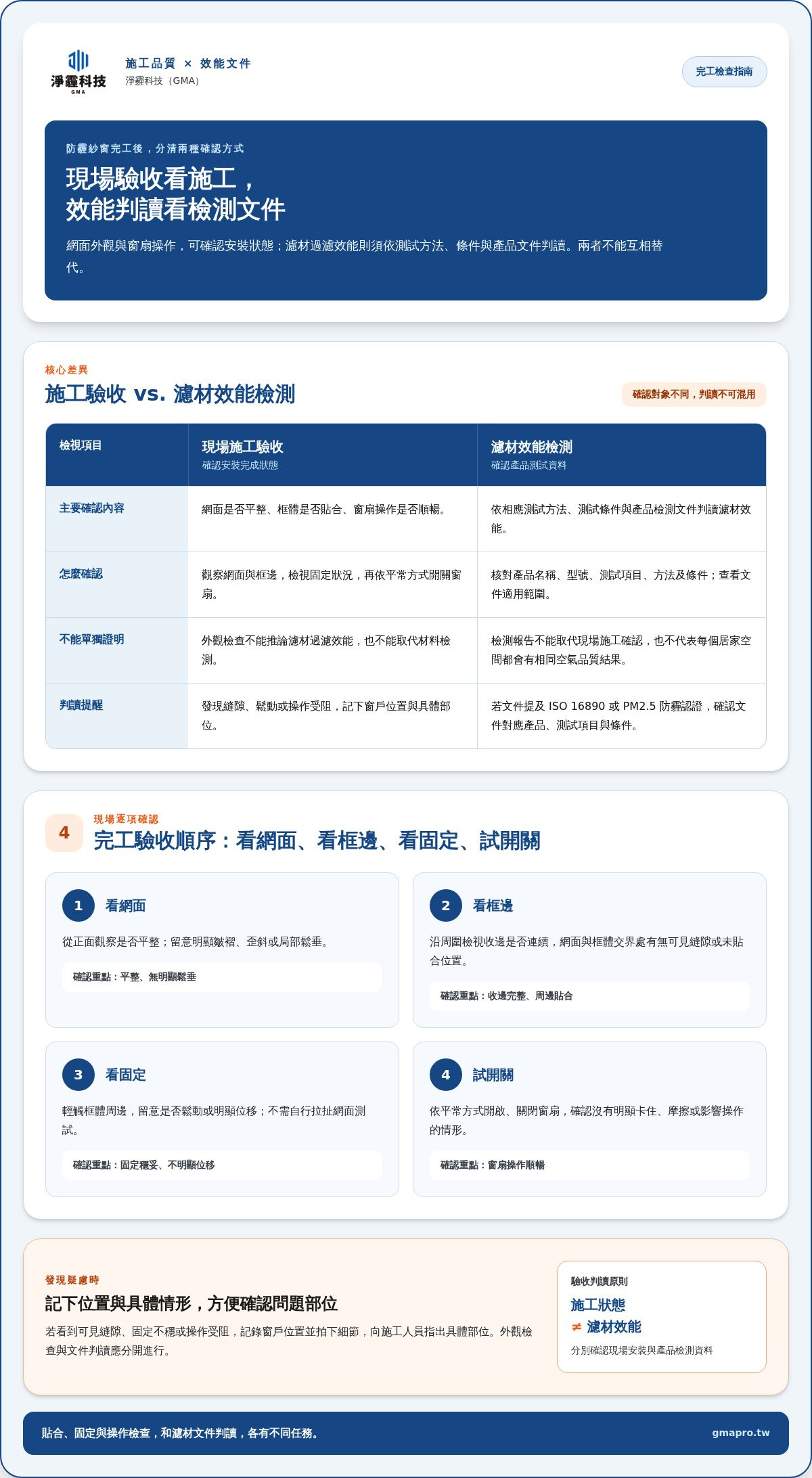 防霾紗窗施工流程