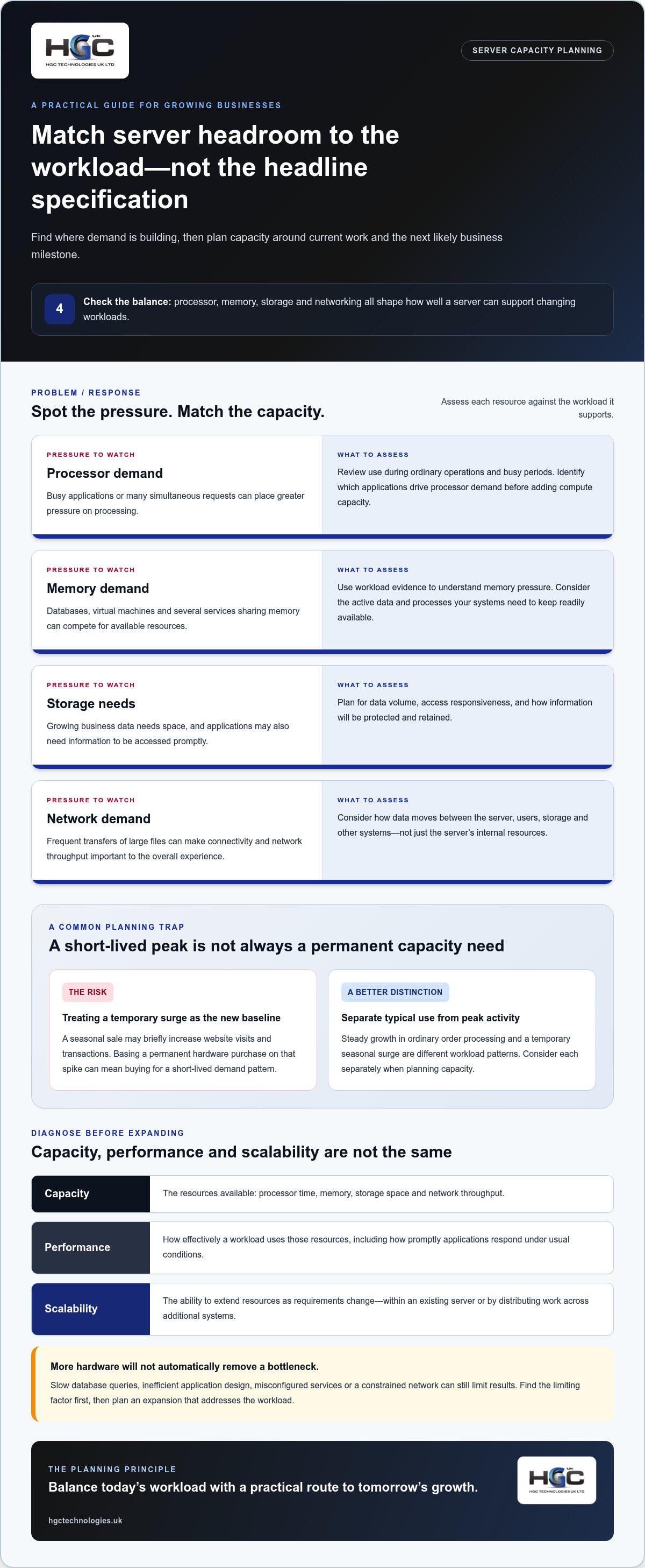 Scalable server hardware for growing businesses