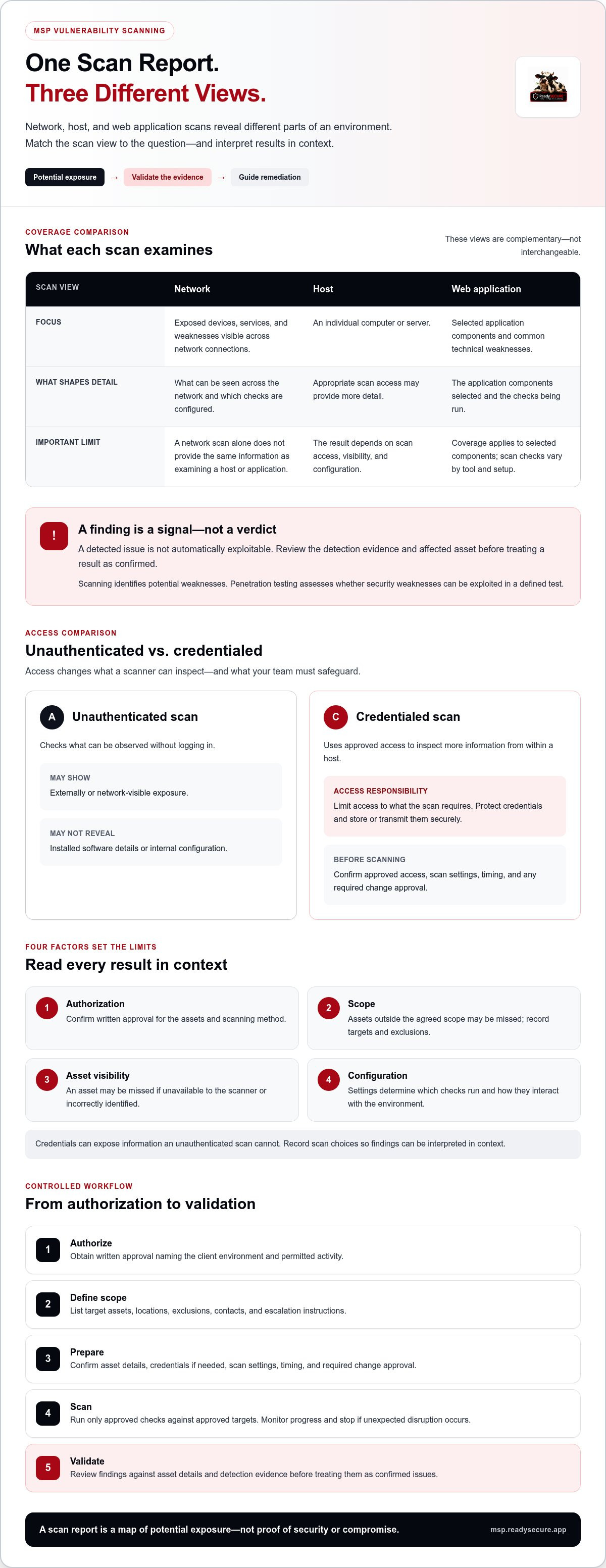 Vulnerability scanning
