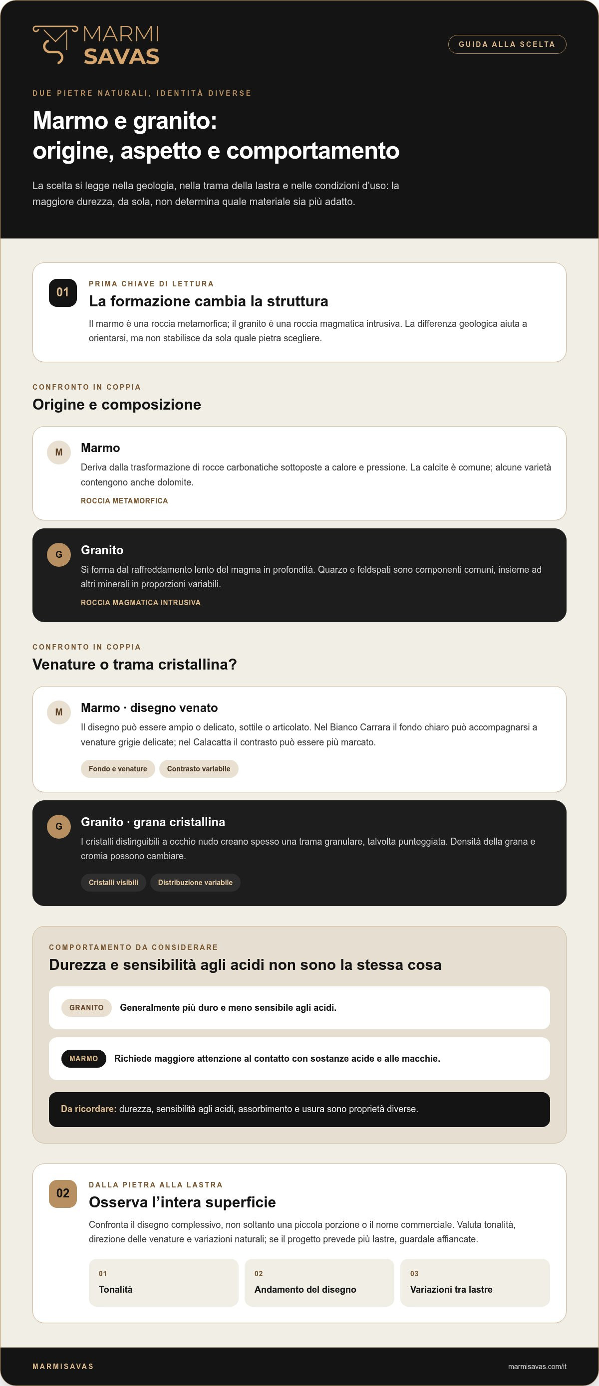 Differenza tra marmo e granito