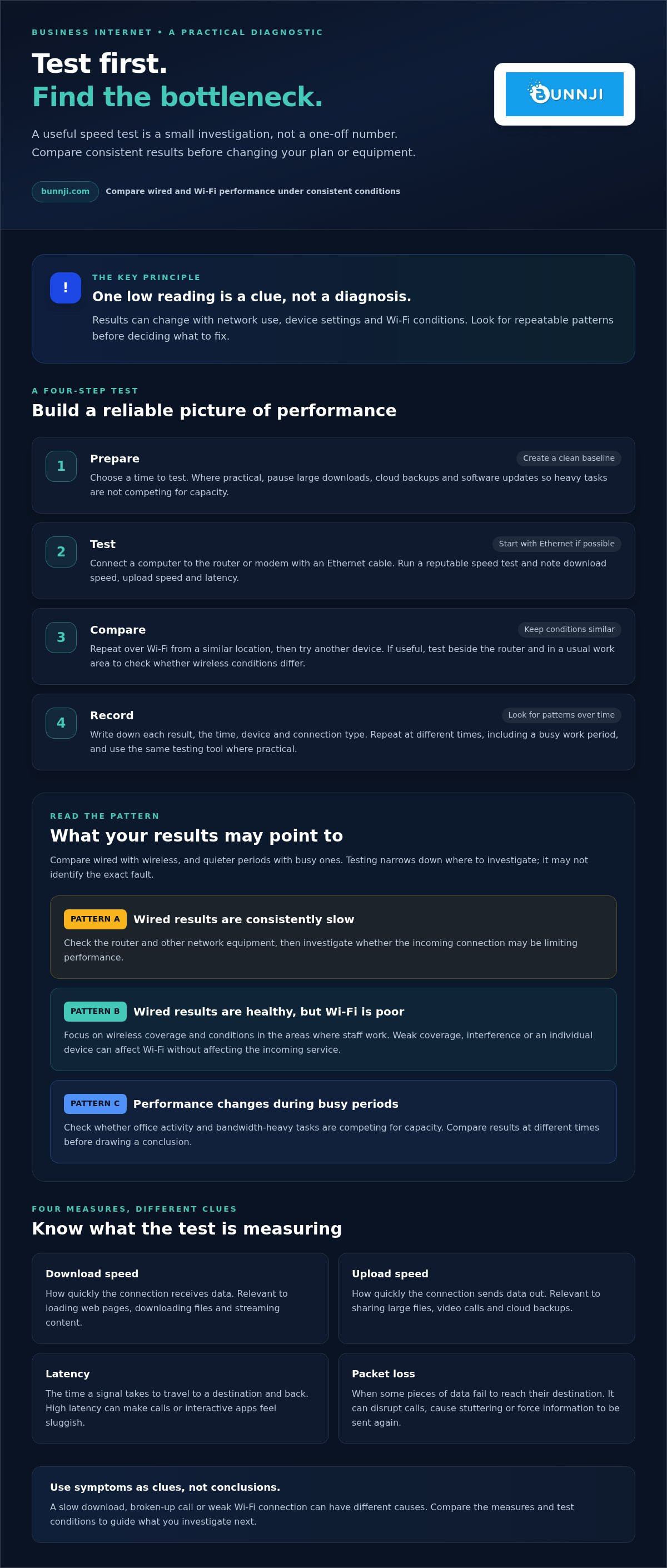 How to improve business internet speed