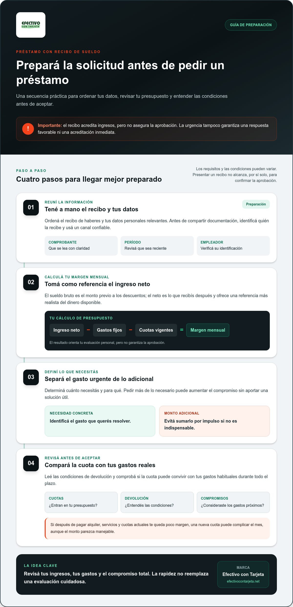 Prestamos con recibo de sueldo urgente