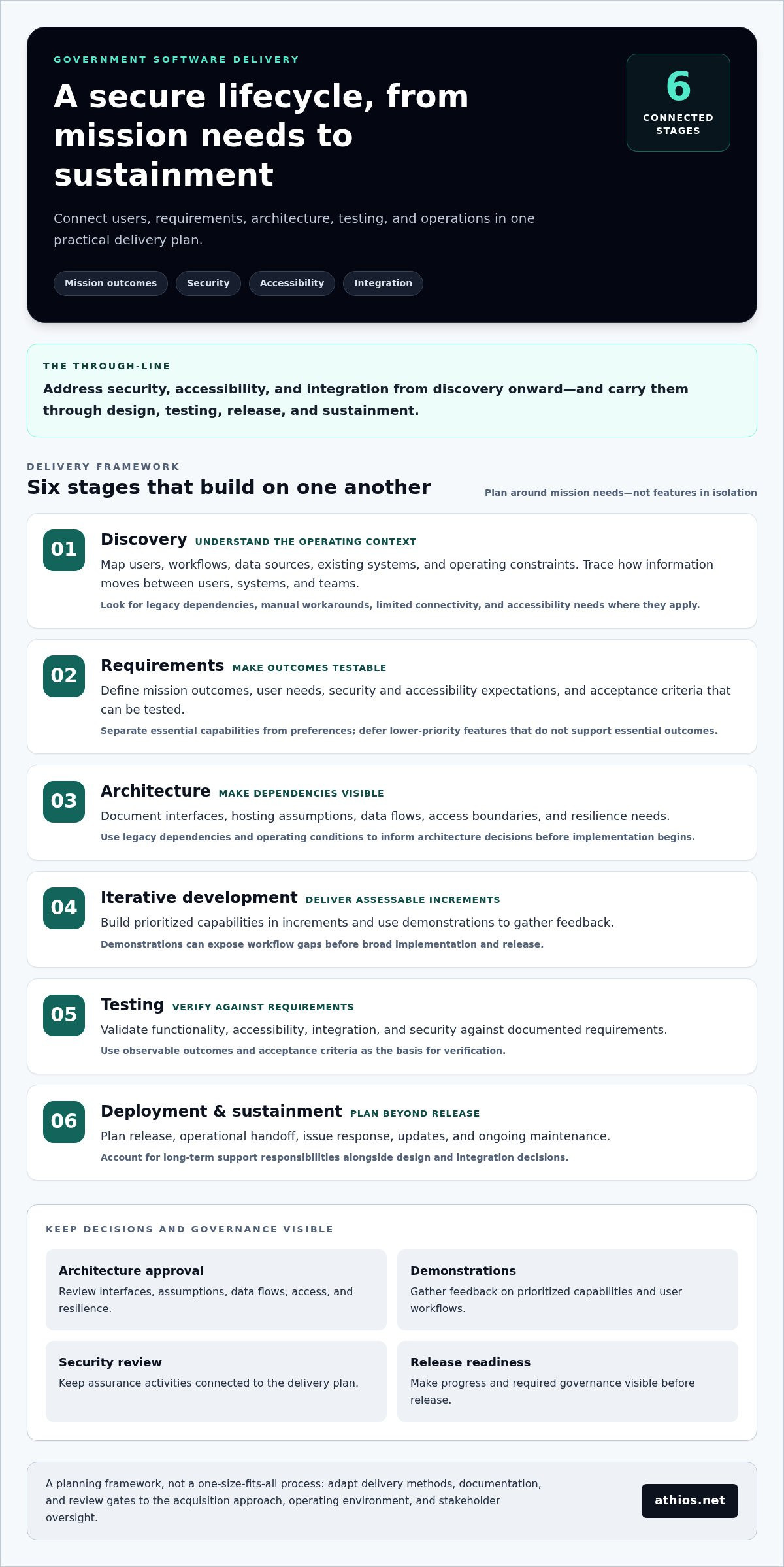 Custom software development for government