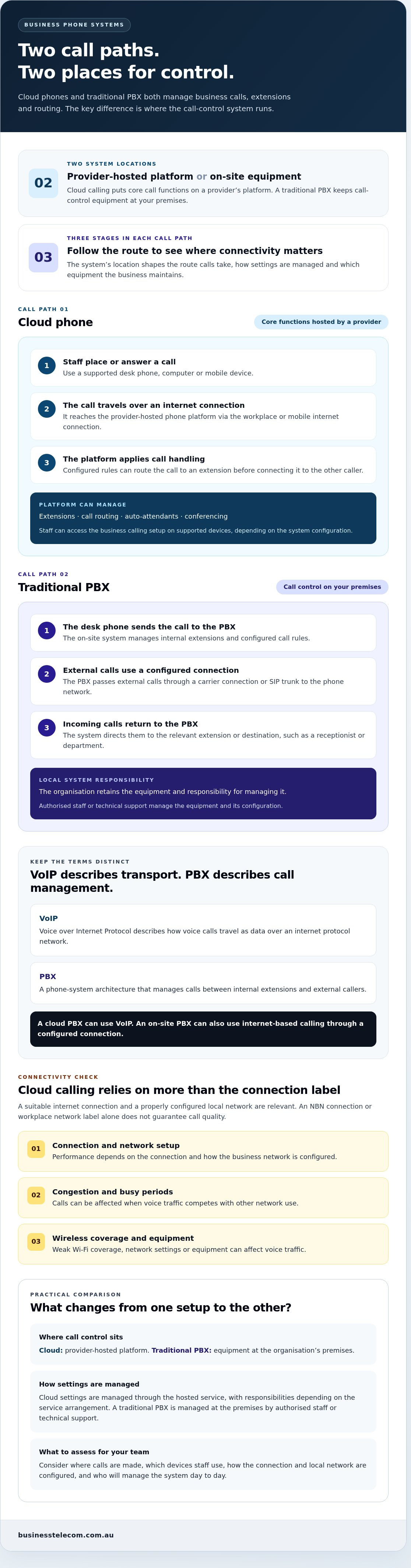 Cloud phone vs traditional pbx