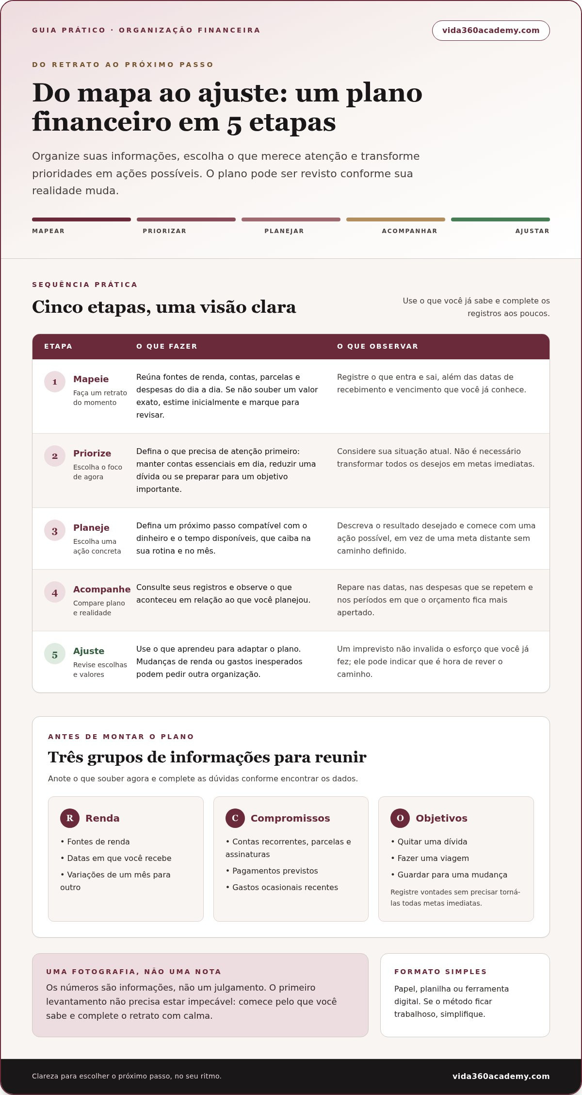 Planejamento financeiro do zero