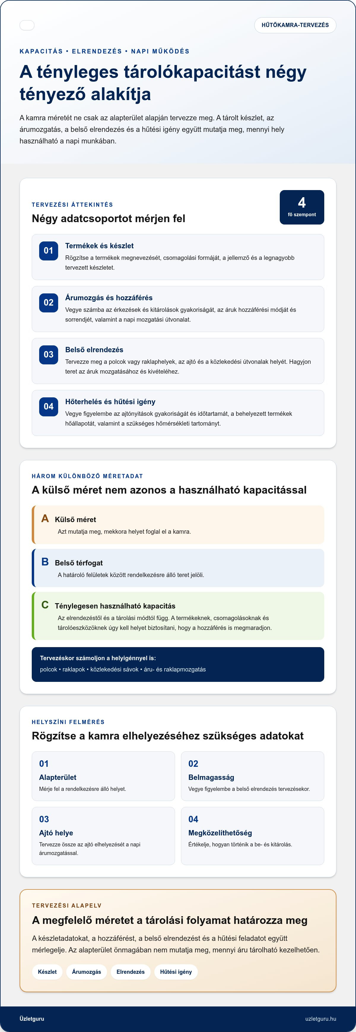 Hűtőkamra méretezés szempontjai