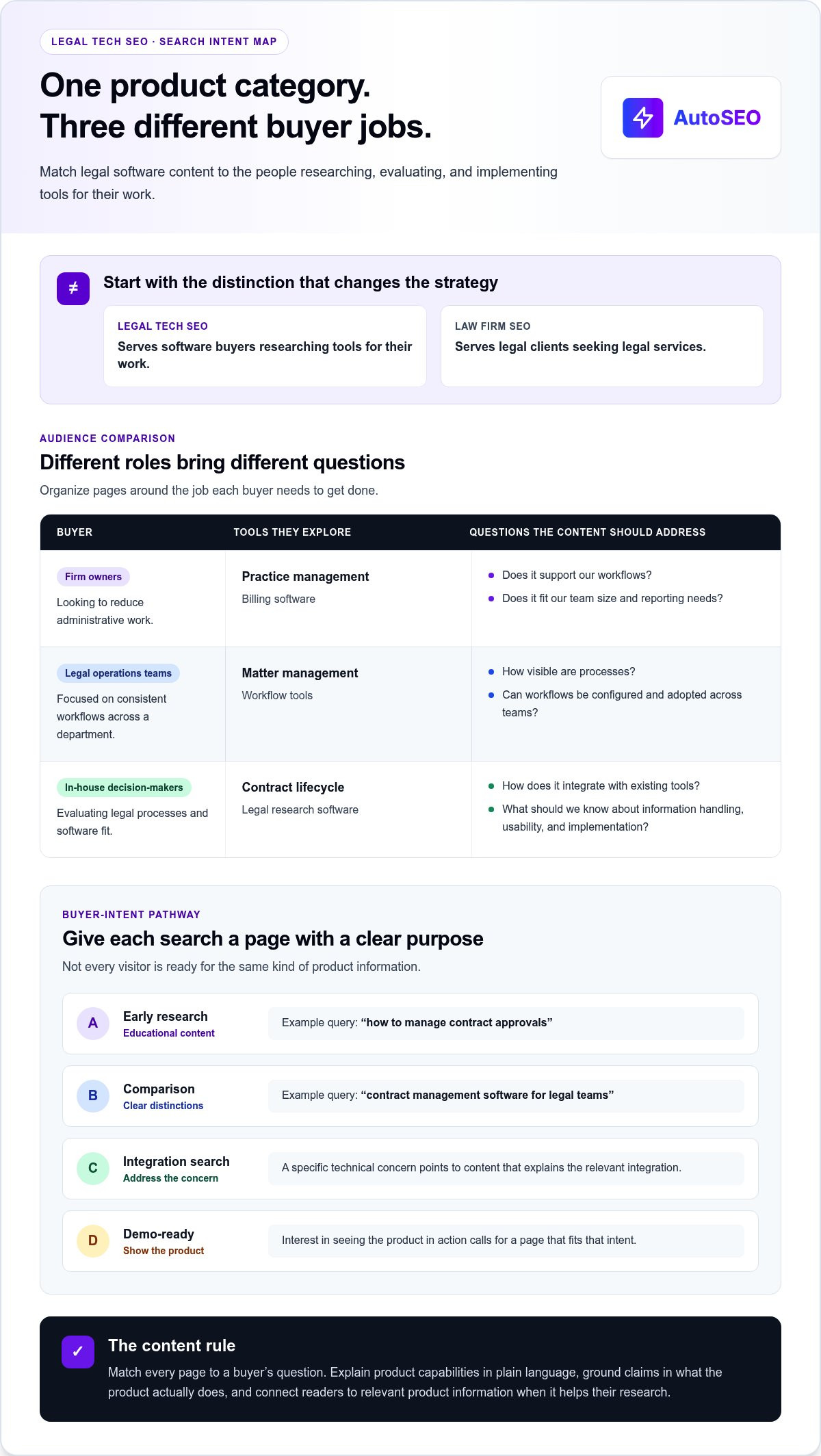 Seo for legal tech companies