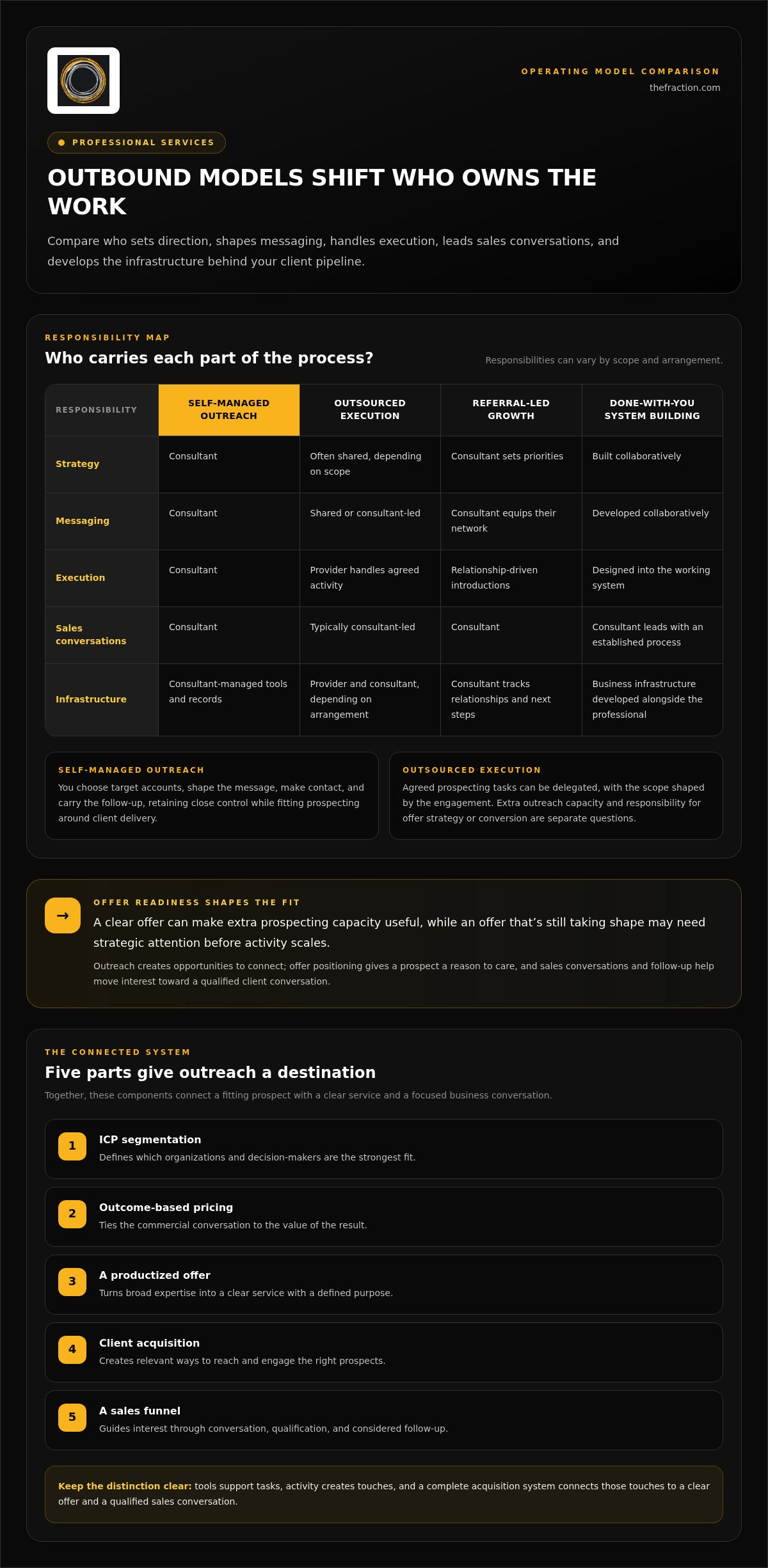 Outbound works alternatives for professional services