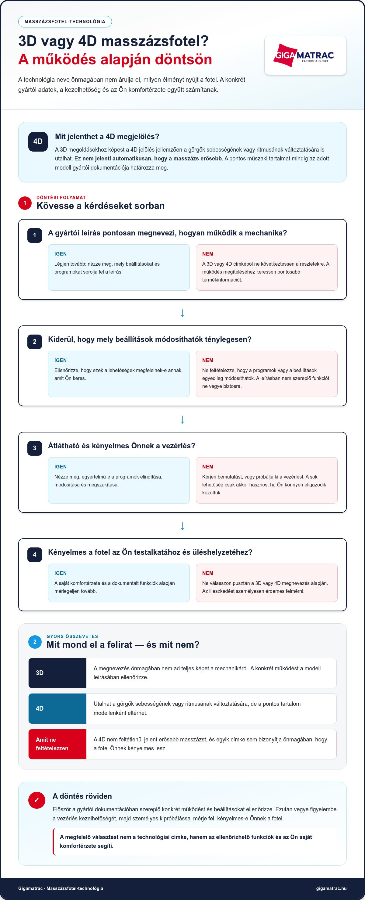 4D masszázstechnológia személyre szabott élmény